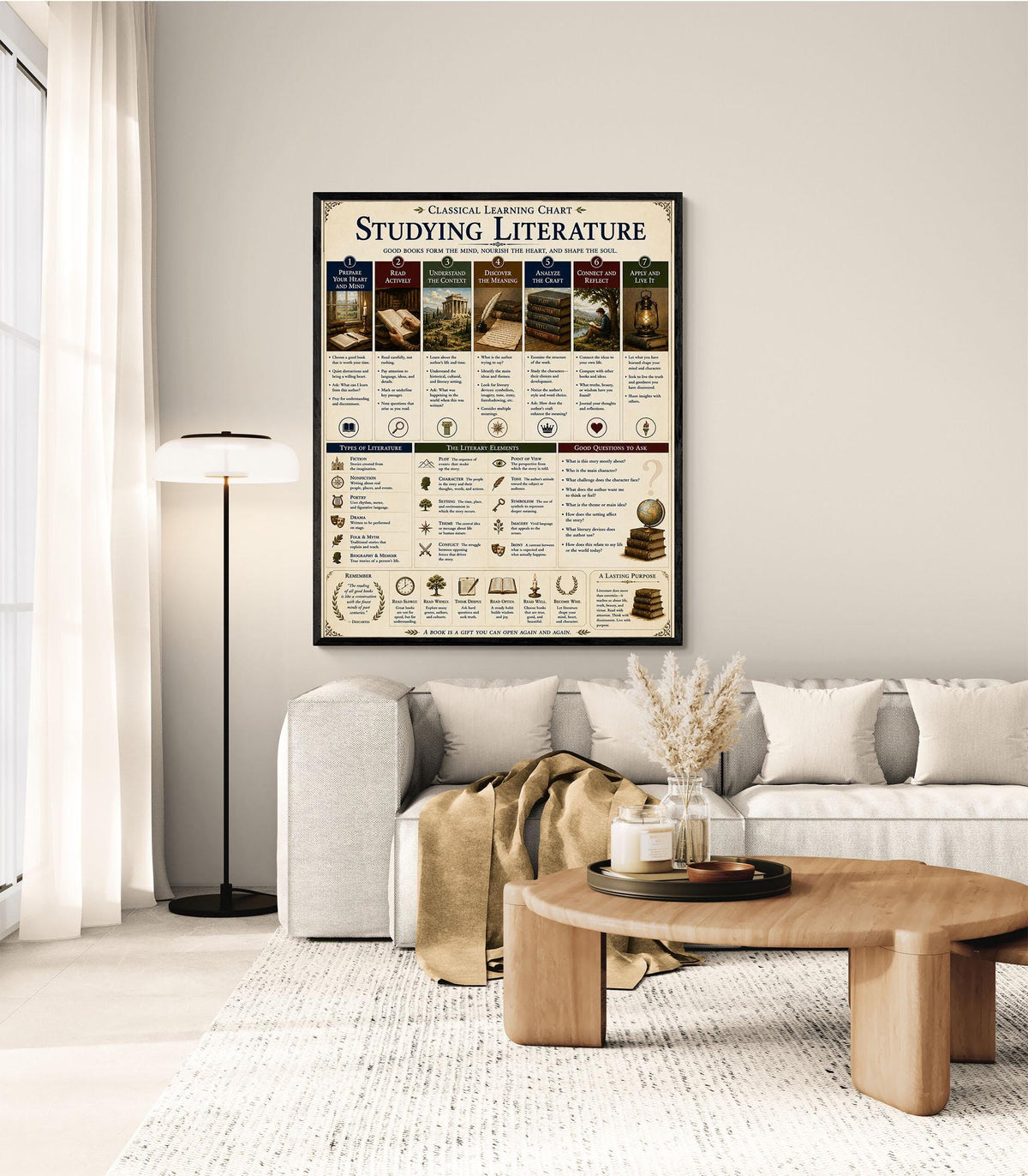 Studying Literature Wall Art Print, Classical Learning Chart, Literary Elements, Language Teacher Classroom Reference, Homeschool Decor