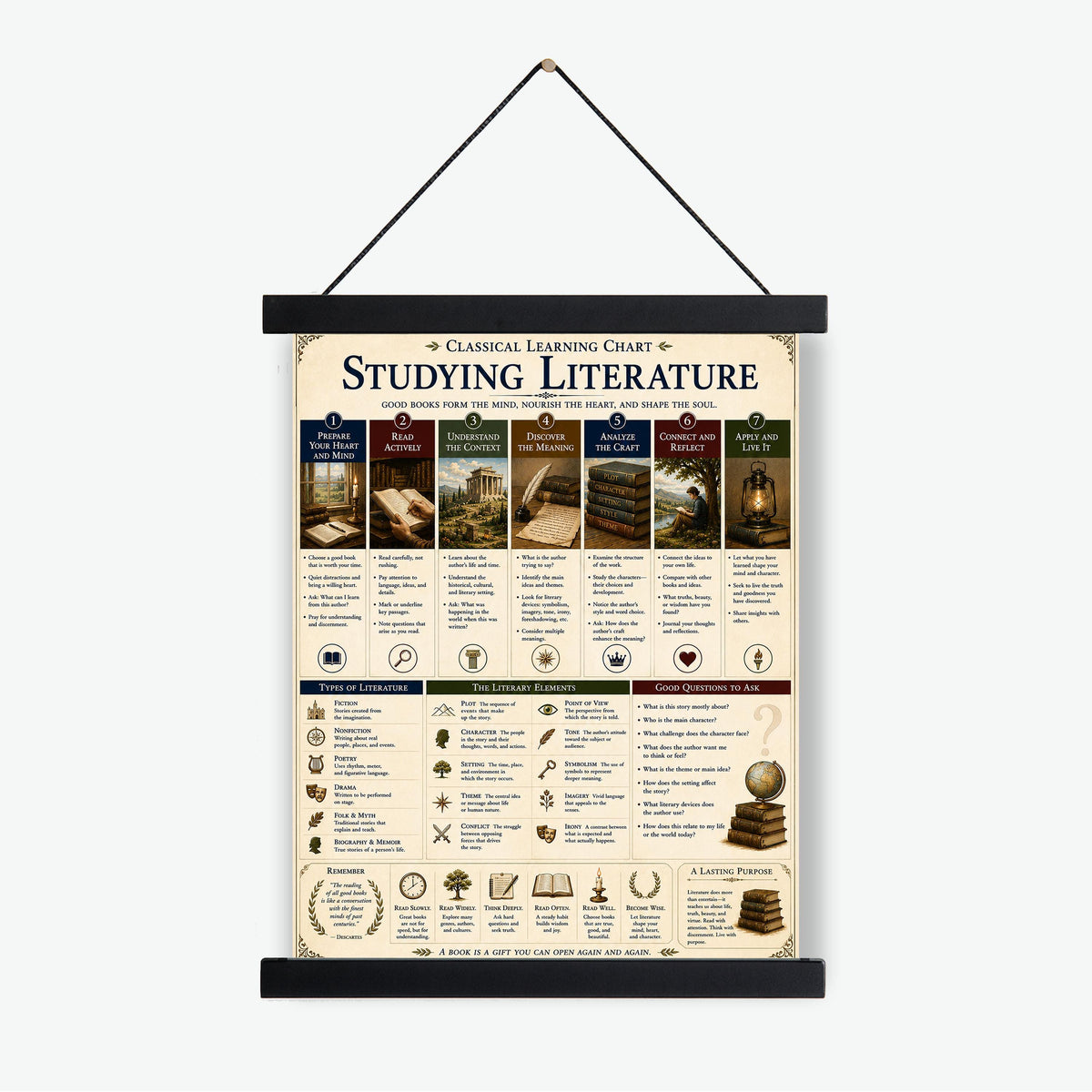 Studying Literature Wall Art Print, Classical Learning Chart, Literary Elements, Language Teacher Classroom Reference, Homeschool Decor