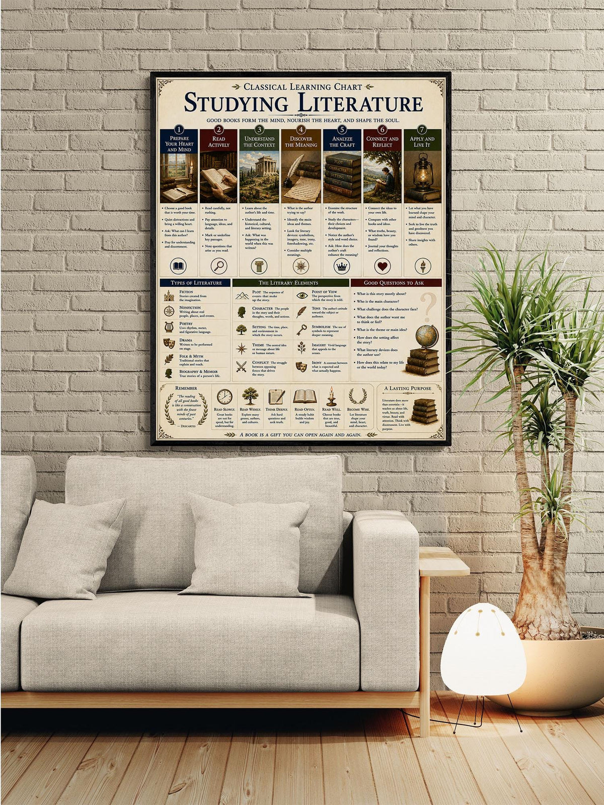 Studying Literature Wall Art Print, Classical Learning Chart, Literary Elements, Language Teacher Classroom Reference, Homeschool Decor