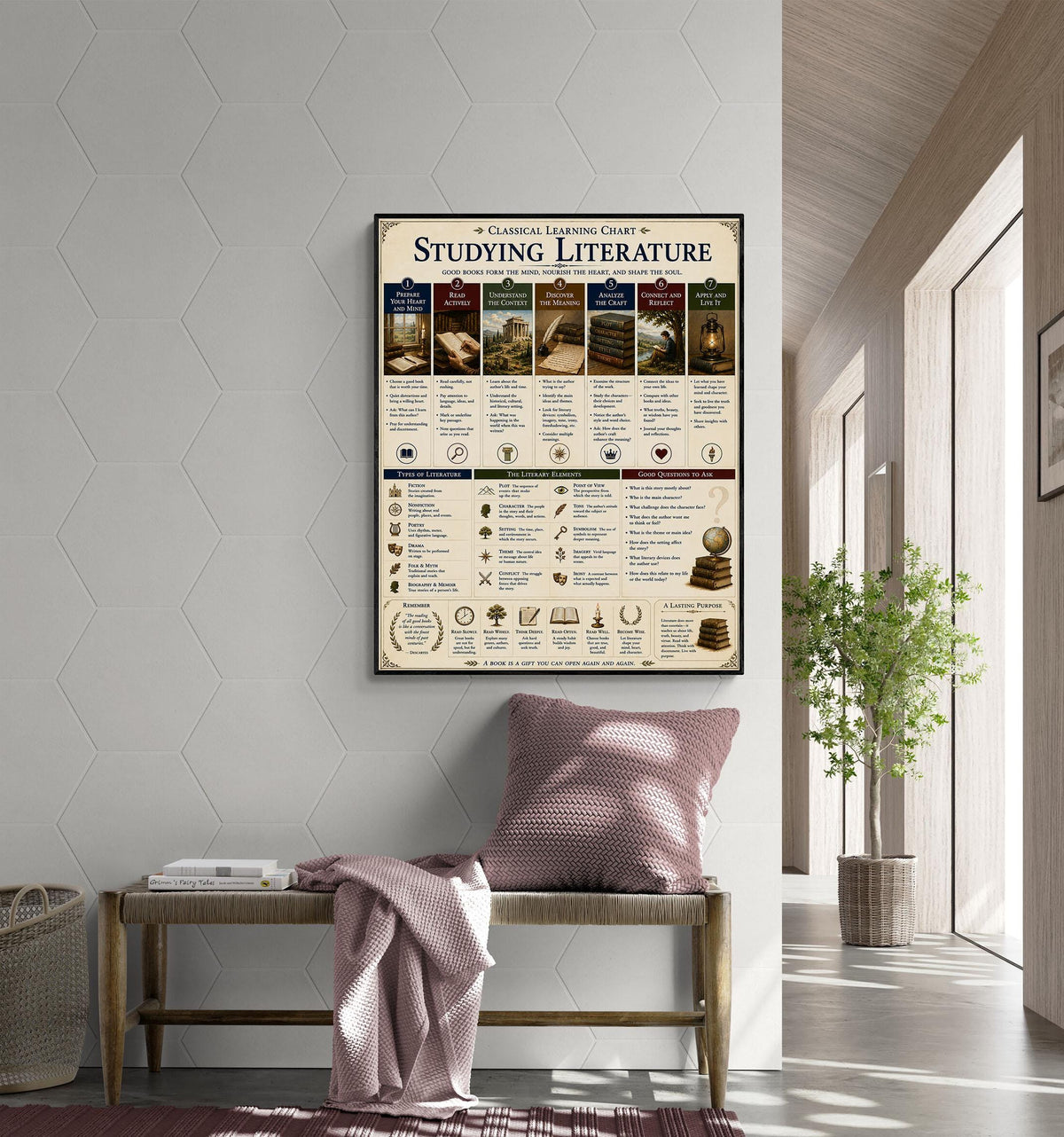 Studying Literature Wall Art Print, Classical Learning Chart, Literary Elements, Language Teacher Classroom Reference, Homeschool Decor