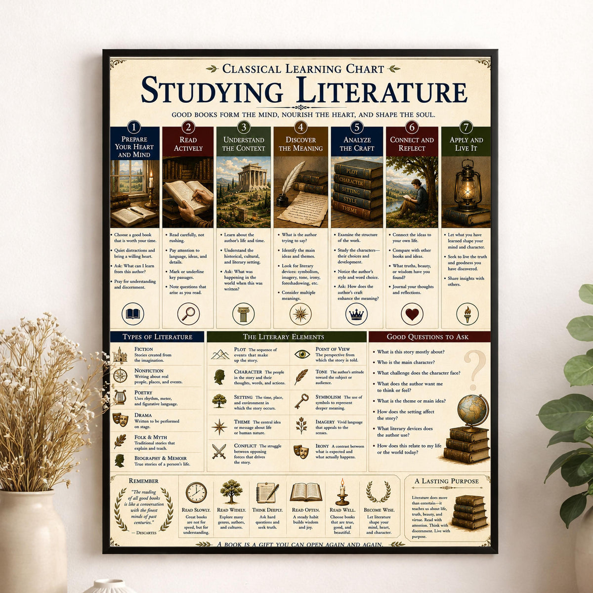 Studying Literature Wall Art Print, Classical Learning Chart, Literary Elements, Language Teacher Classroom Reference, Homeschool Decor