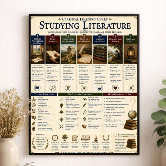 Studying Literature Wall Art Print, Classical Learning Chart, Literary Elements, Language Teacher Classroom Reference, Homeschool Decor