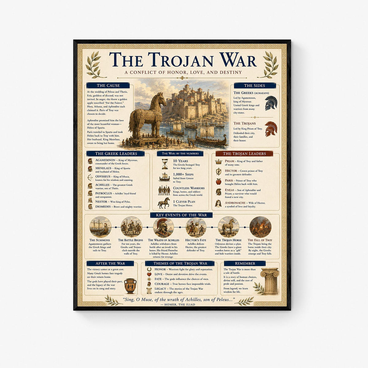 The Trojan War Chart Art Print, Classical Learning Poster, Homer The Iliad, Teacher Classroom Reference, History Greek Mythology Room Decor