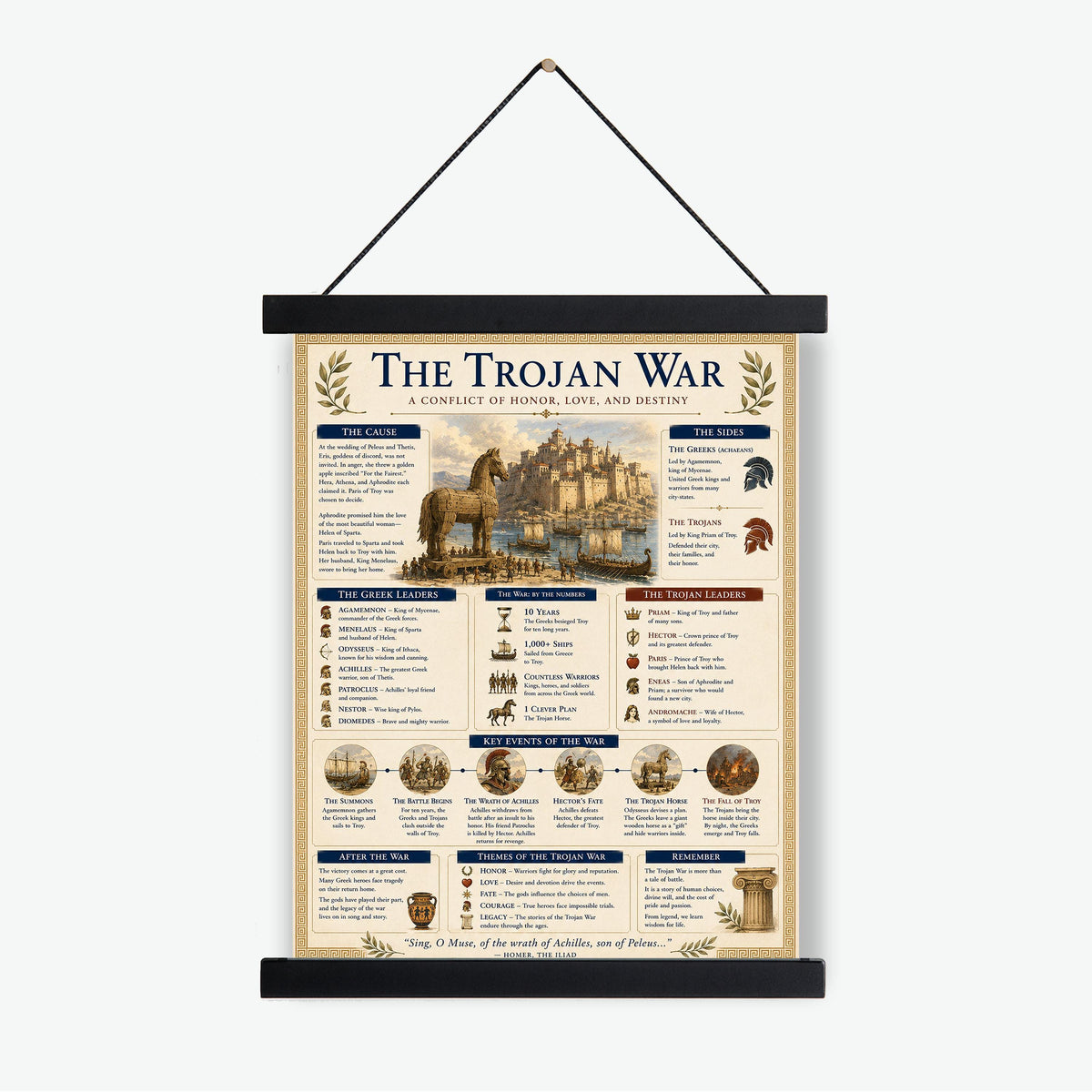The Trojan War Chart Art Print, Classical Learning Poster, Homer The Iliad, Teacher Classroom Reference, History Greek Mythology Room Decor