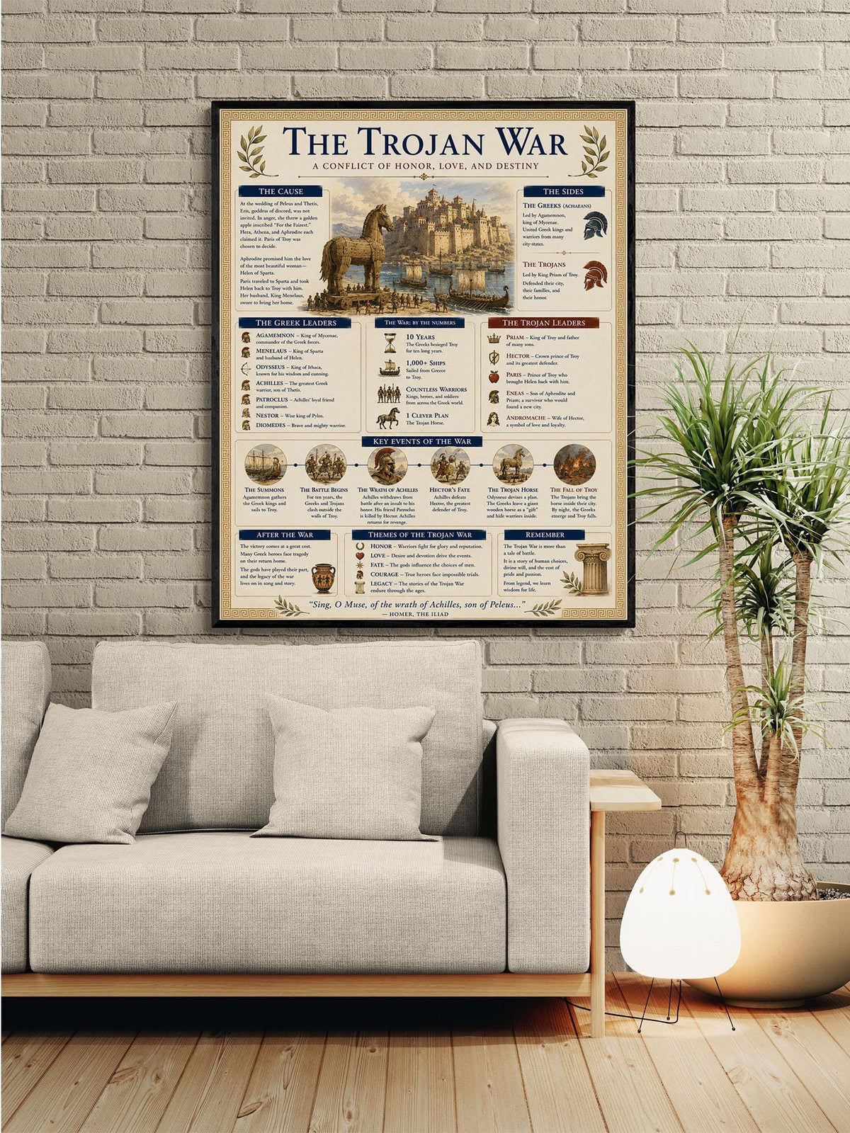 The Trojan War Chart Art Print, Classical Learning Poster, Homer The Iliad, Teacher Classroom Reference, History Greek Mythology Room Decor