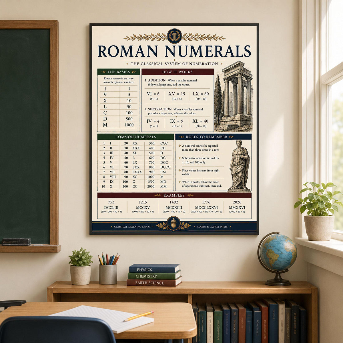 Roman Numerals Math Wall Art Print, Classical Learning Chart Poster, Educational, Homeschool Classroom, Study Home Room Decor