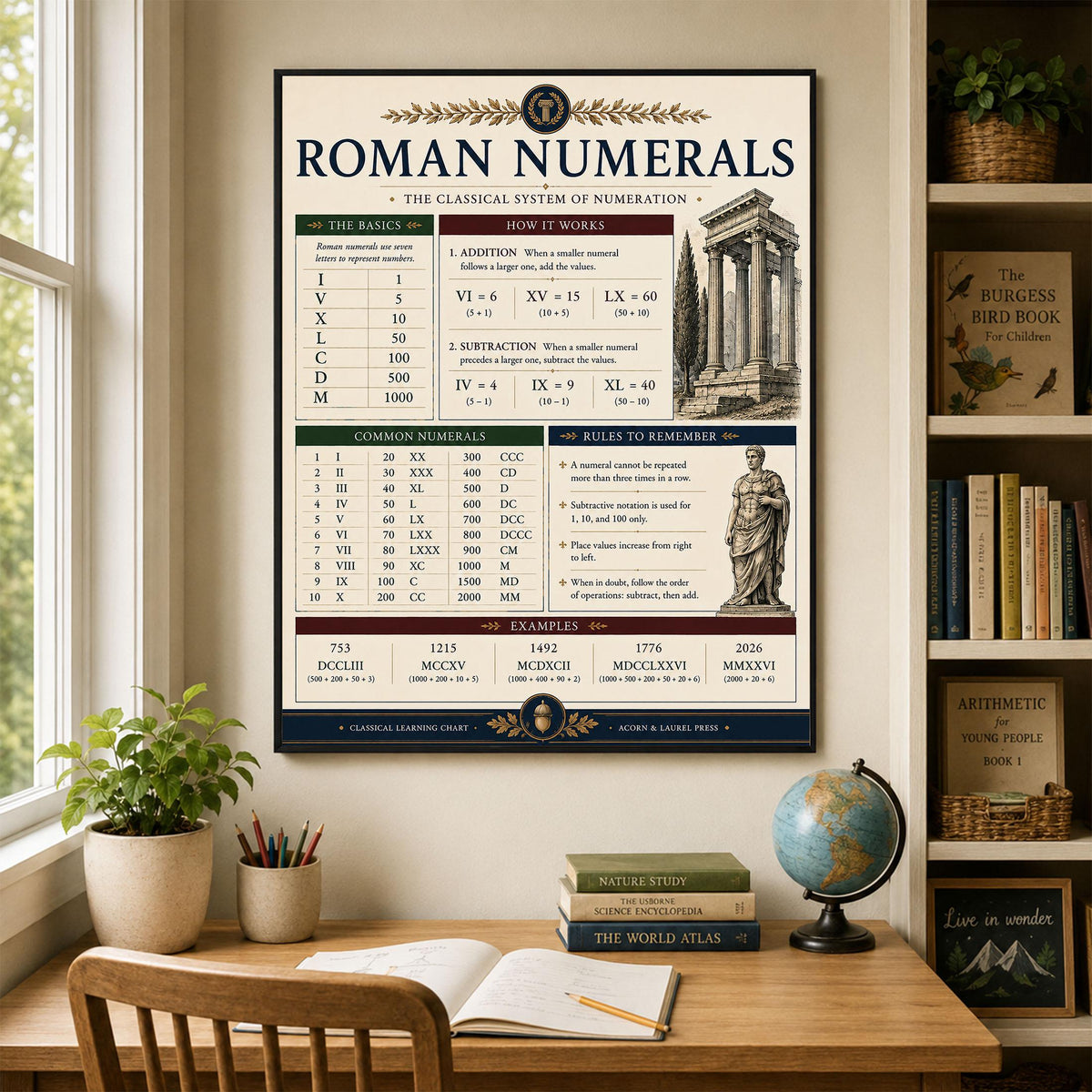 Roman Numerals Math Wall Art Print, Classical Learning Chart Poster, Educational, Homeschool Classroom, Study Home Room Decor