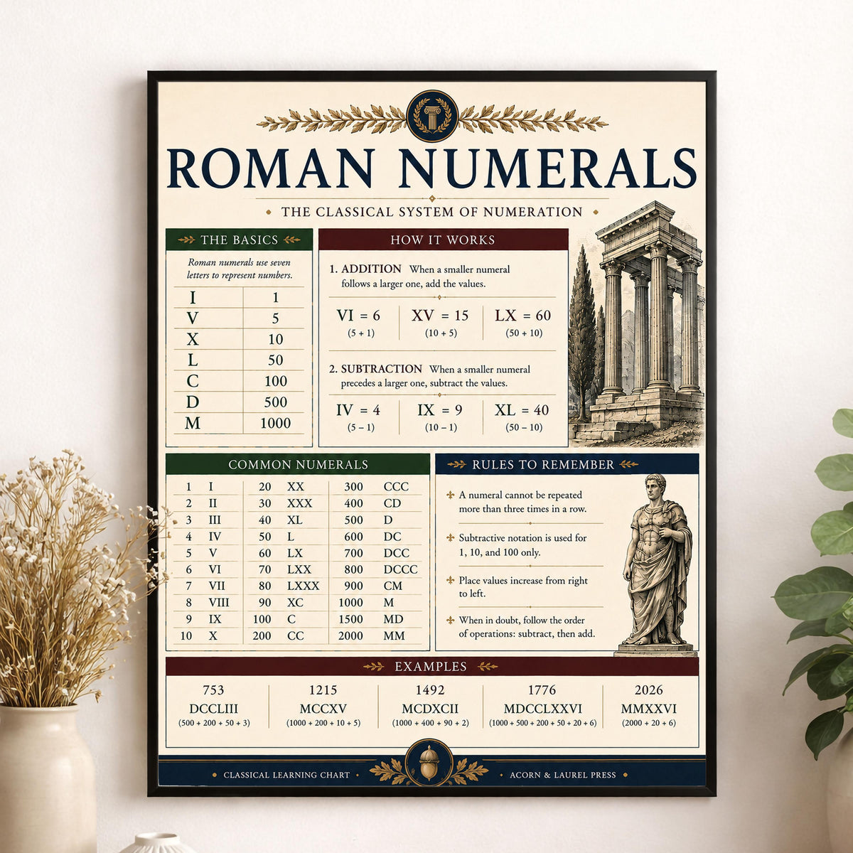Roman Numerals Math Wall Art Print, Classical Learning Chart Poster, Educational, Homeschool Classroom, Study Home Room Decor