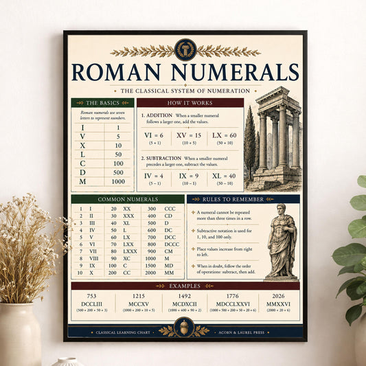 Roman Numerals Math Wall Art Print, Classical Learning Chart Poster, Educational, Homeschool Classroom, Study Home Room Decor