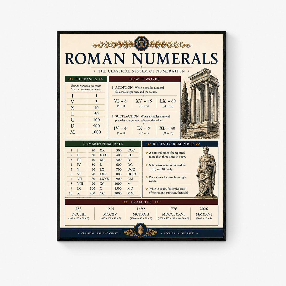 Roman Numerals Math Wall Art Print, Classical Learning Chart Poster, Educational, Homeschool Classroom, Study Home Room Decor