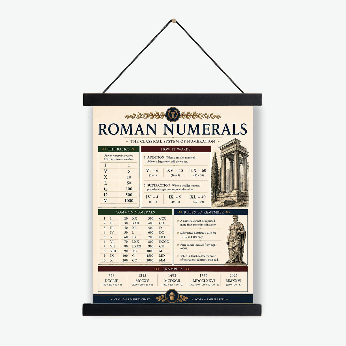 Roman Numerals Math Wall Art Print, Classical Learning Chart Poster, Educational, Homeschool Classroom, Study Home Room Decor