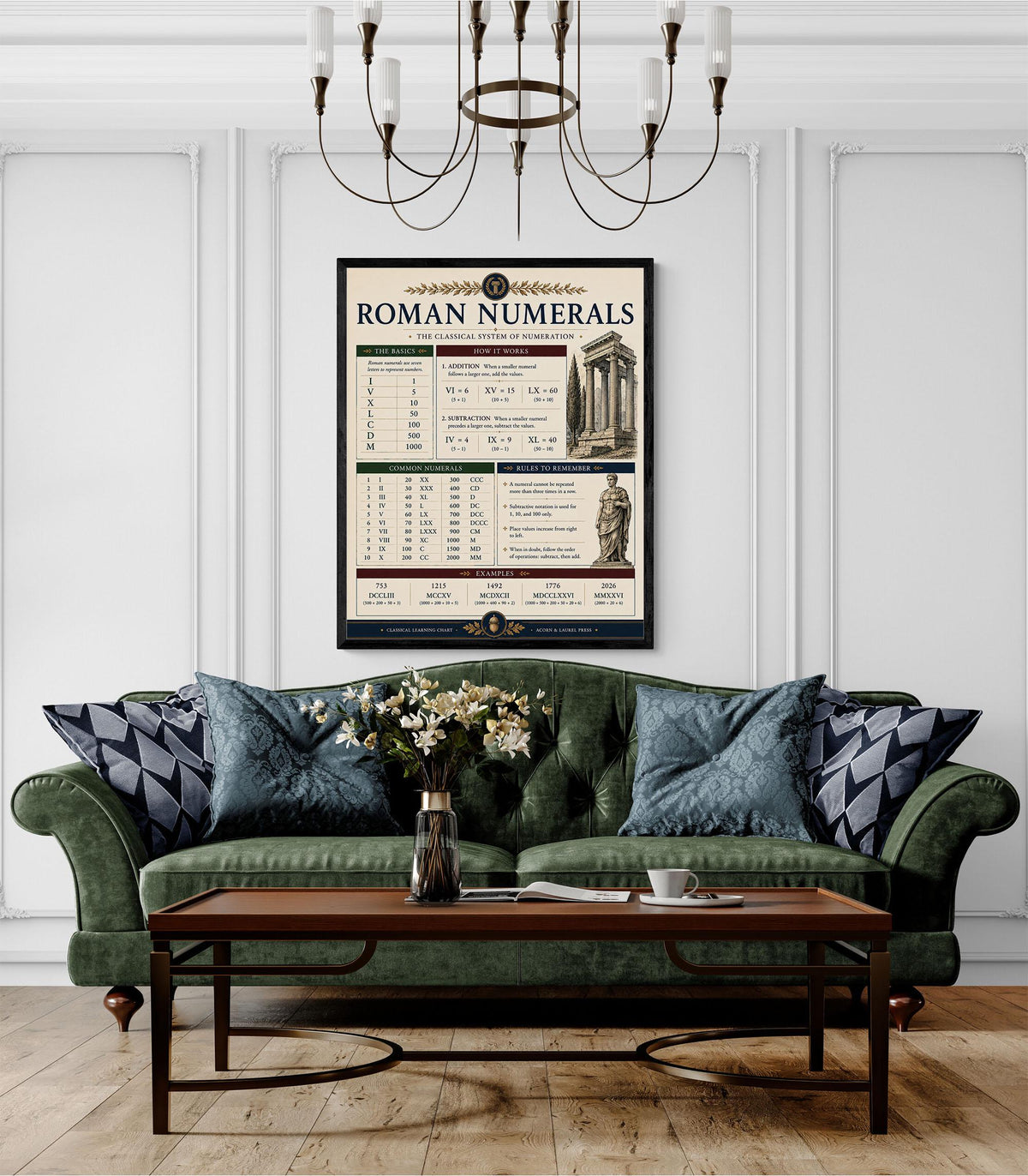 Roman Numerals Math Wall Art Print, Classical Learning Chart Poster, Educational, Homeschool Classroom, Study Home Room Decor