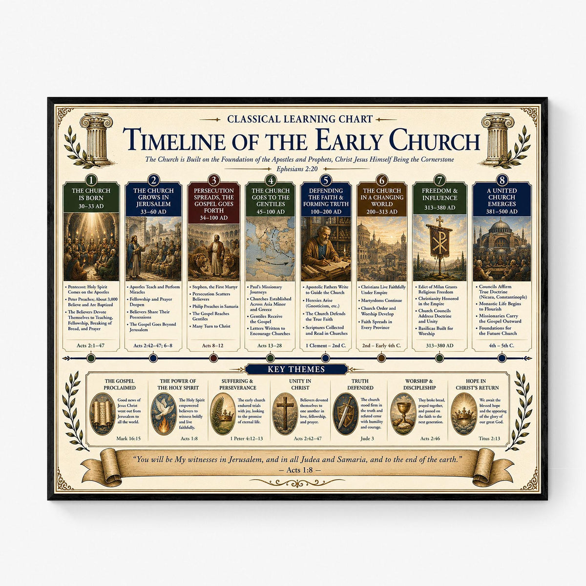 Timeline of the Early Church Chart Wall Art Print, Classical Learning Poster, History Teacher Classroom Reference, Homeschool, Room Decor