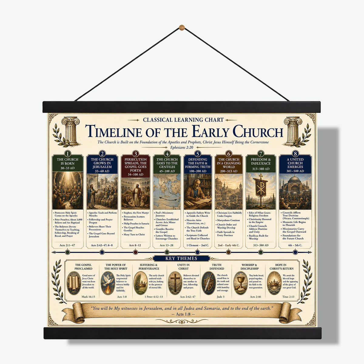 Timeline of the Early Church Chart Wall Art Print, Classical Learning Poster, History Teacher Classroom Reference, Homeschool, Room Decor