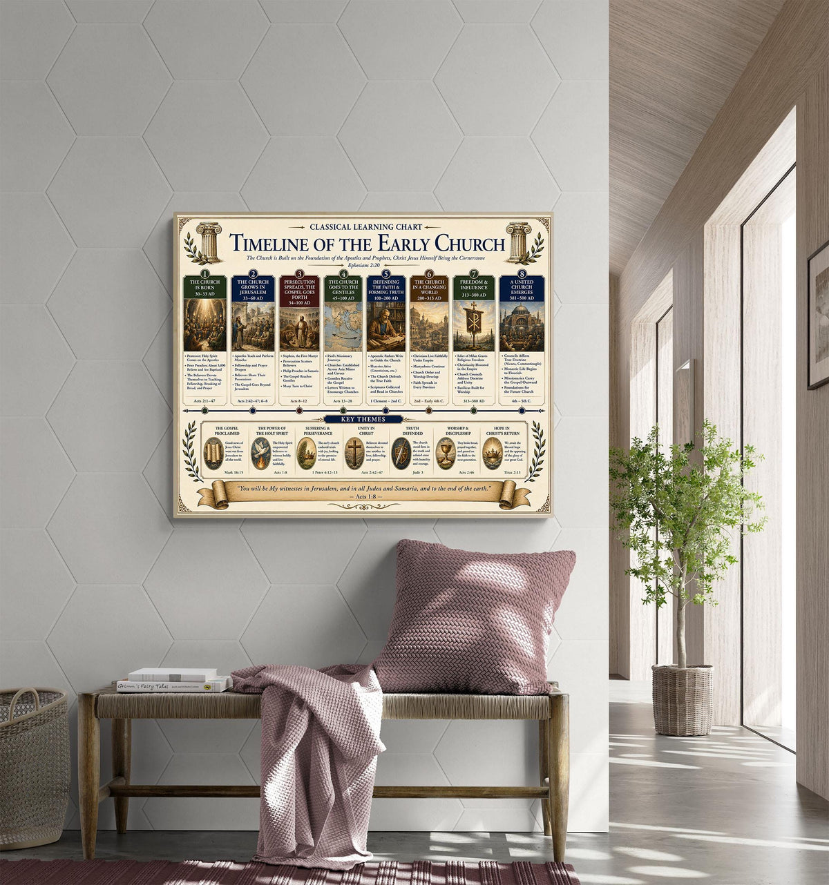 Timeline of the Early Church Chart Wall Art Print, Classical Learning Poster, History Teacher Classroom Reference, Homeschool, Room Decor