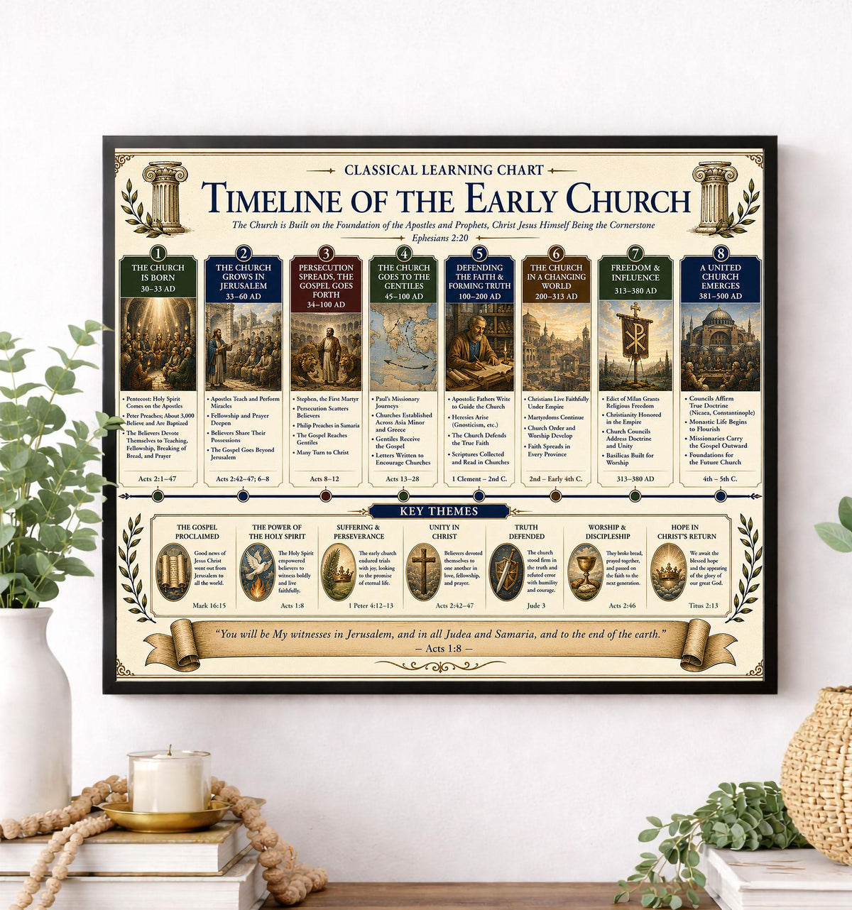 Timeline of the Early Church Chart Wall Art Print, Classical Learning Poster, History Teacher Classroom Reference, Homeschool, Room Decor
