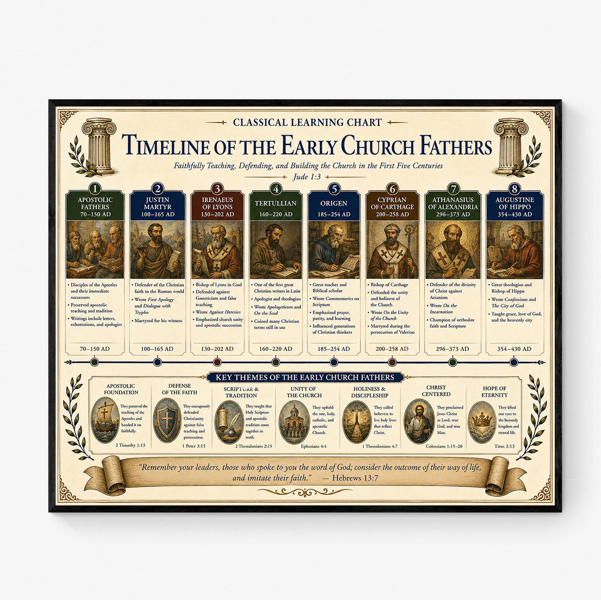 Timeline of the Early Church Fathers Chart Wall Art Print, Classical Learning Poster, History Teacher Classroom Reference, Homeschool, Decor