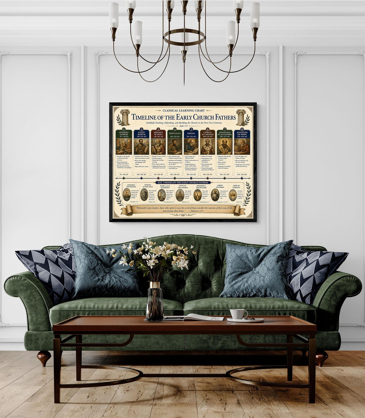 Timeline of the Early Church Fathers Chart Wall Art Print, Classical Learning Poster, History Teacher Classroom Reference, Homeschool, Decor