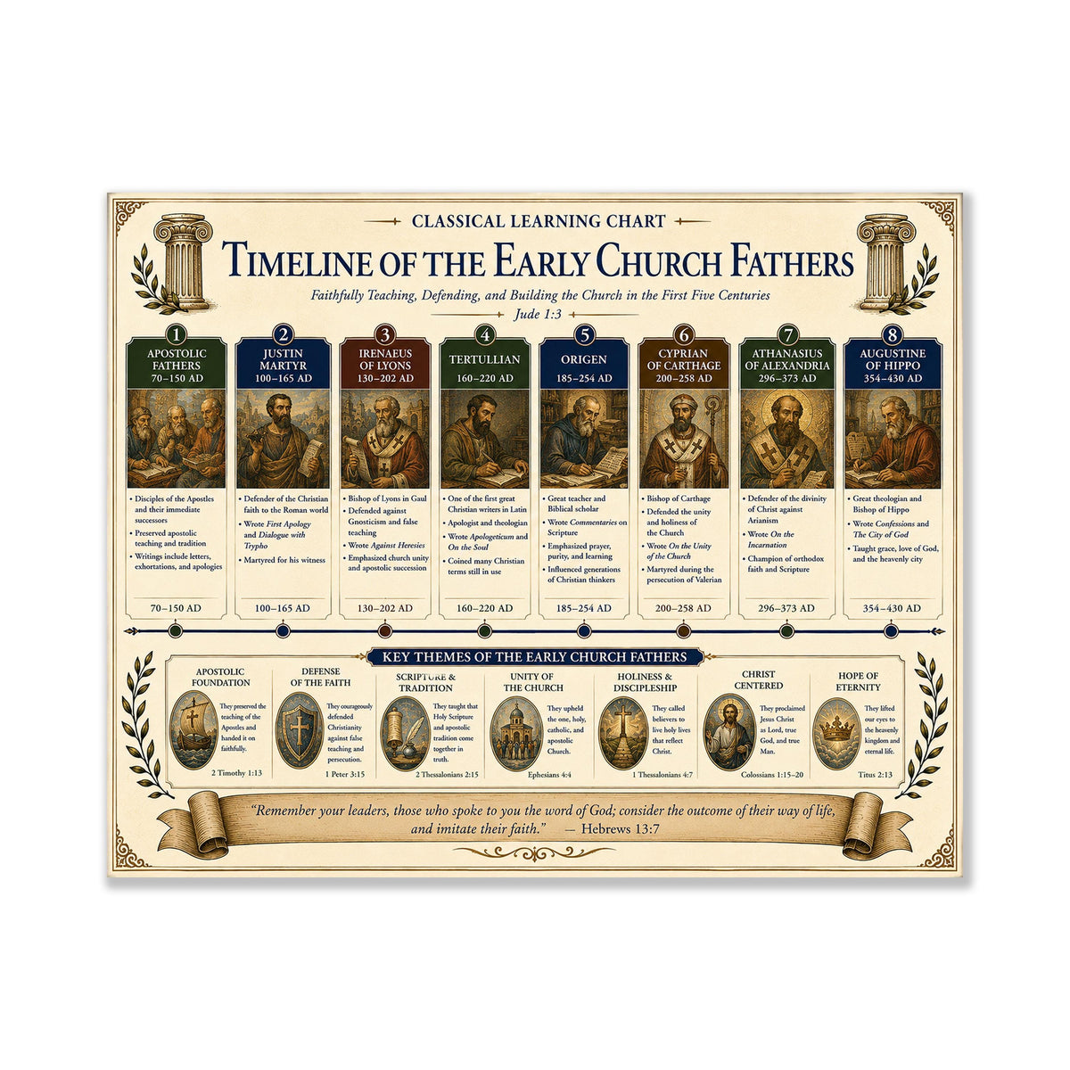Timeline of the Early Church Fathers Chart Wall Art Print, Classical Learning Poster, History Teacher Classroom Reference, Homeschool, Decor