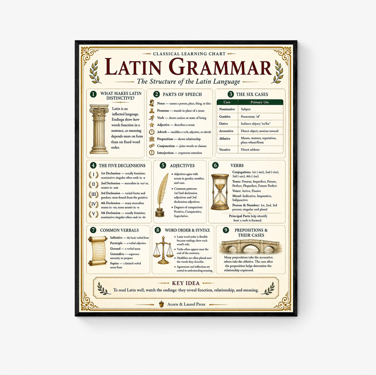 Latin Grammar Chart Wall Art Print, Classical Learning Poster, Latin Case Endings Reference, Homeschool, Study Room Decor