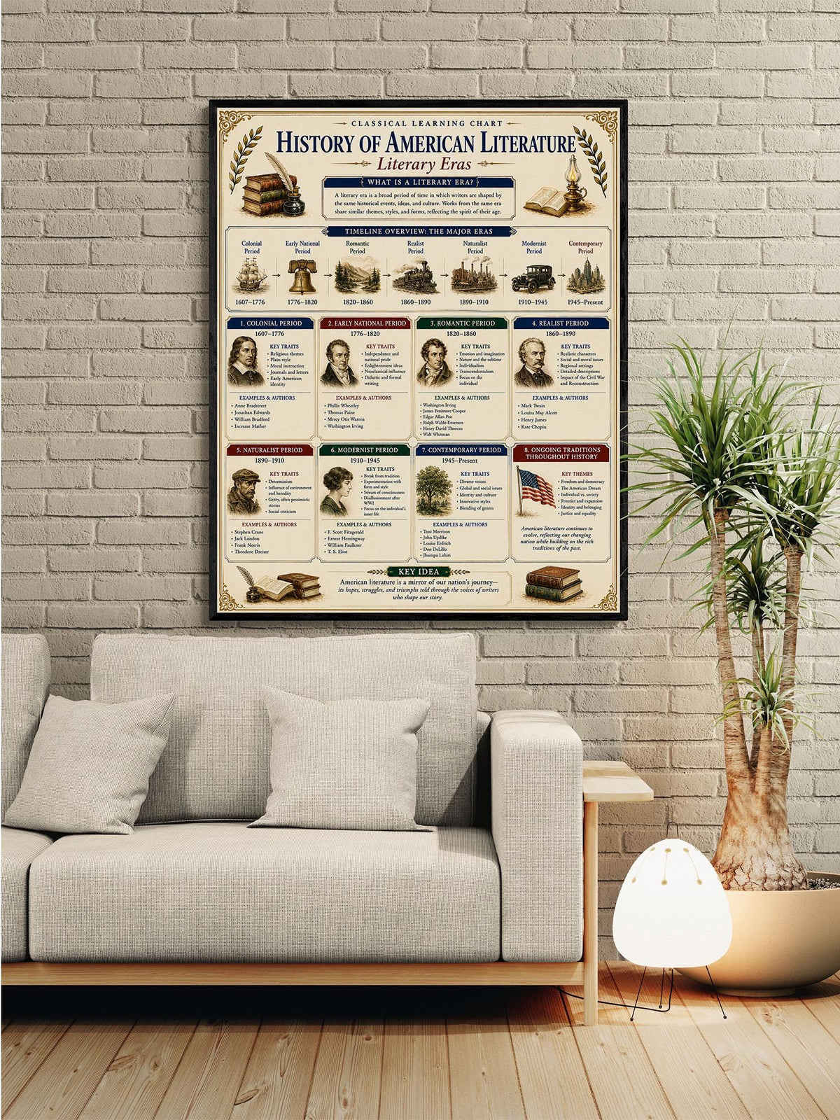 History of American Literature Chart Wall Art Print, Classical Learning Poster, Teacher Classroom Reference, Homeschool, Study Room Decor