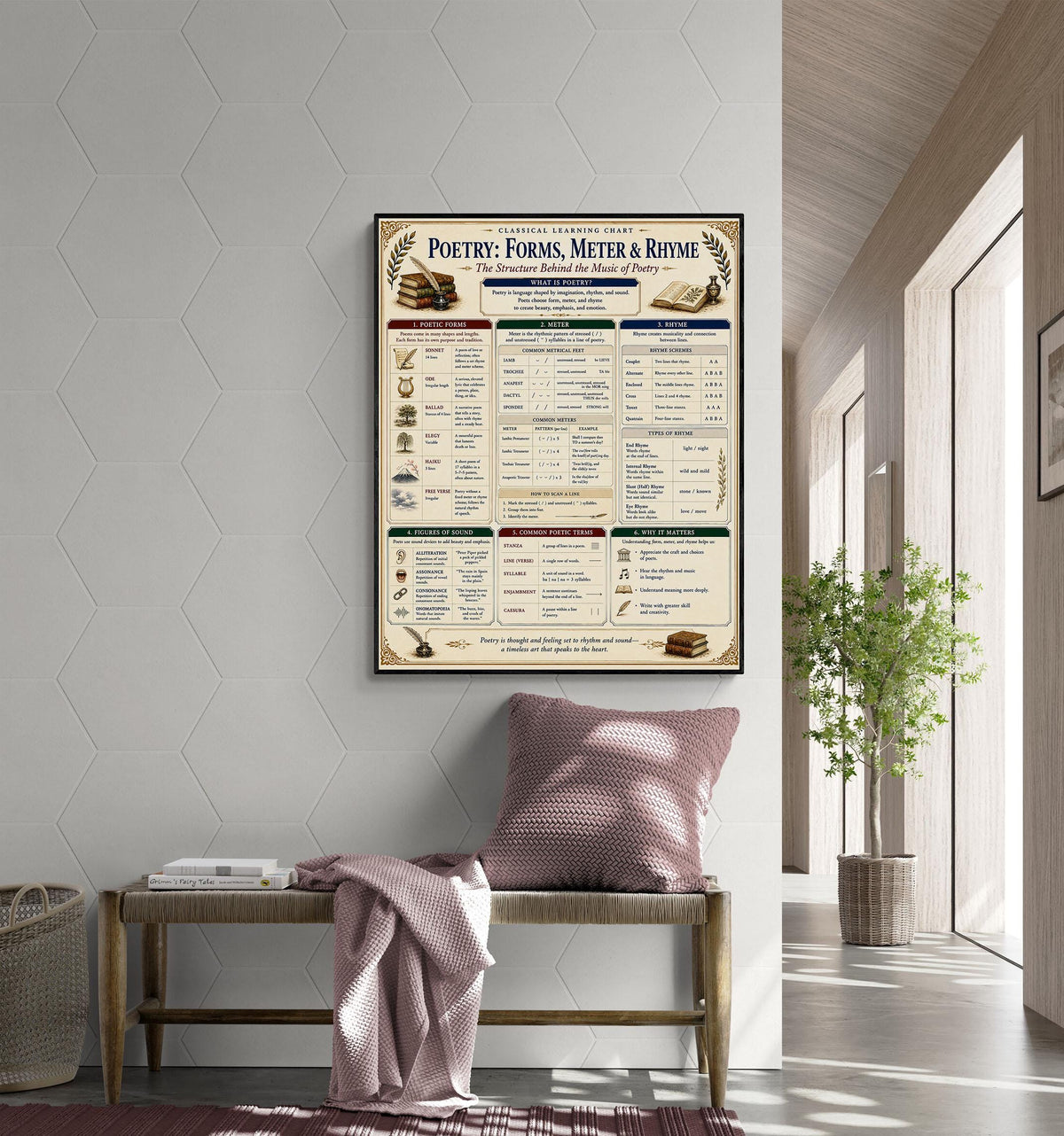 Poetry Forms Chart Wall Art Print, Classical Learning Poster, Literature Teacher Classroom Reference, Homeschool, Study Room Decor