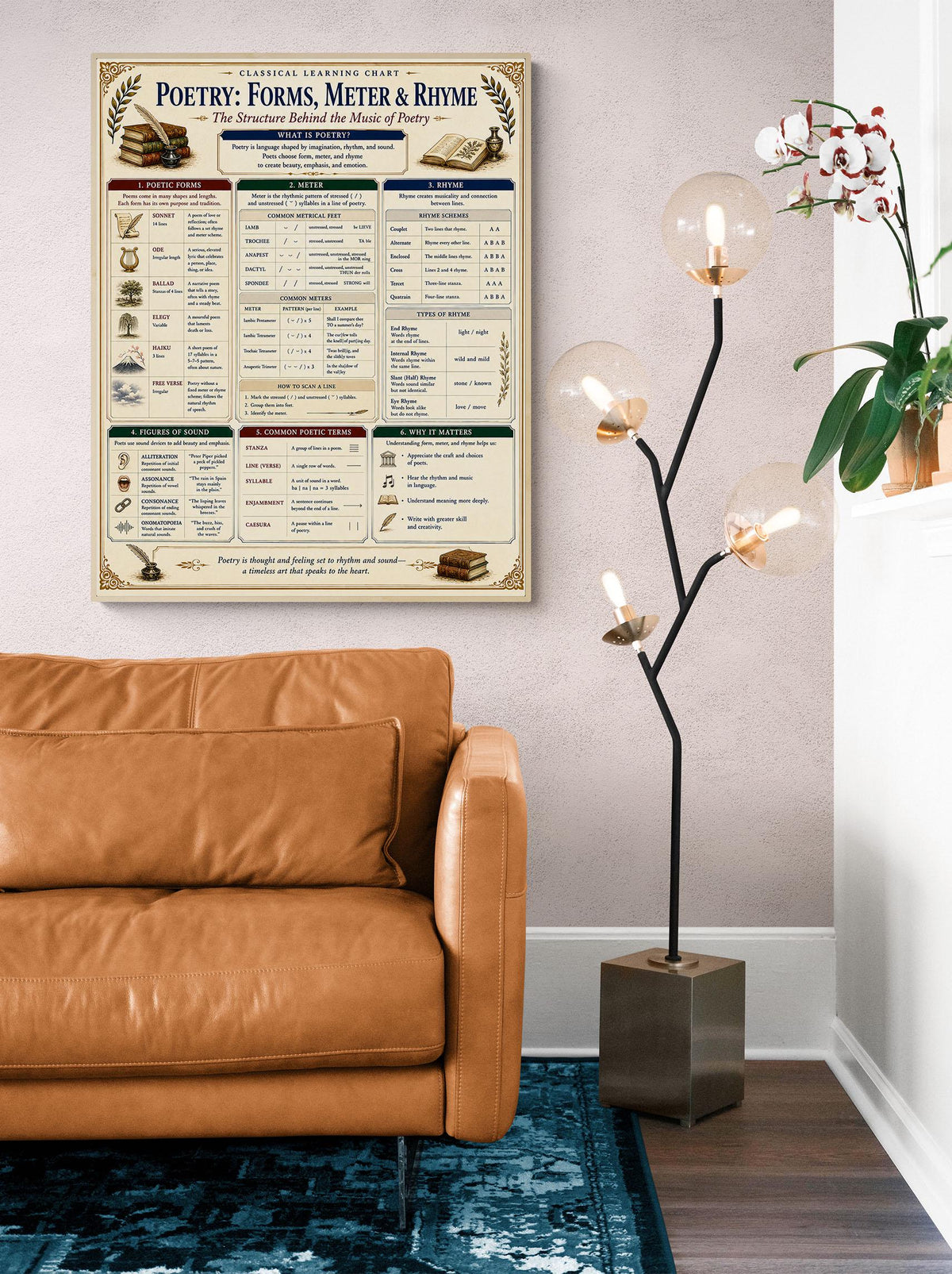 Poetry Forms Chart Wall Art Print, Classical Learning Poster, Literature Teacher Classroom Reference, Homeschool, Study Room Decor