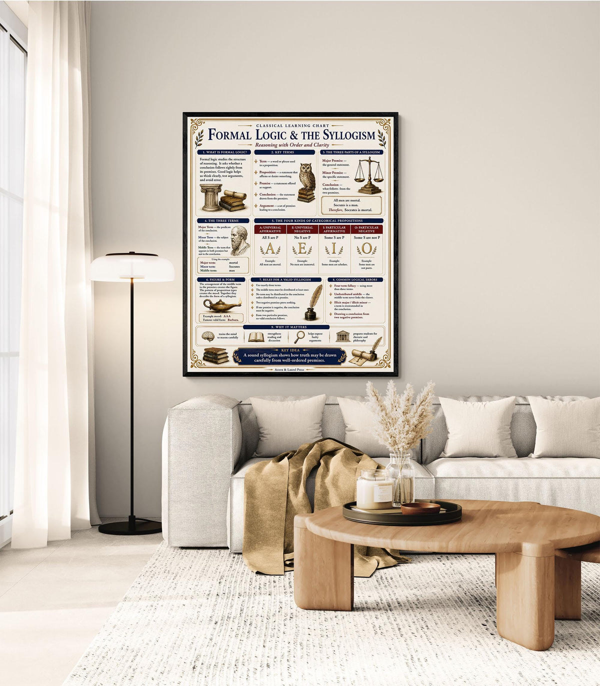 Formal Logic & Syllogism Chart Wall Art Print, Classical Learning Poster, Rhetoric Debate Reference, Homeschool, Study Room Decor