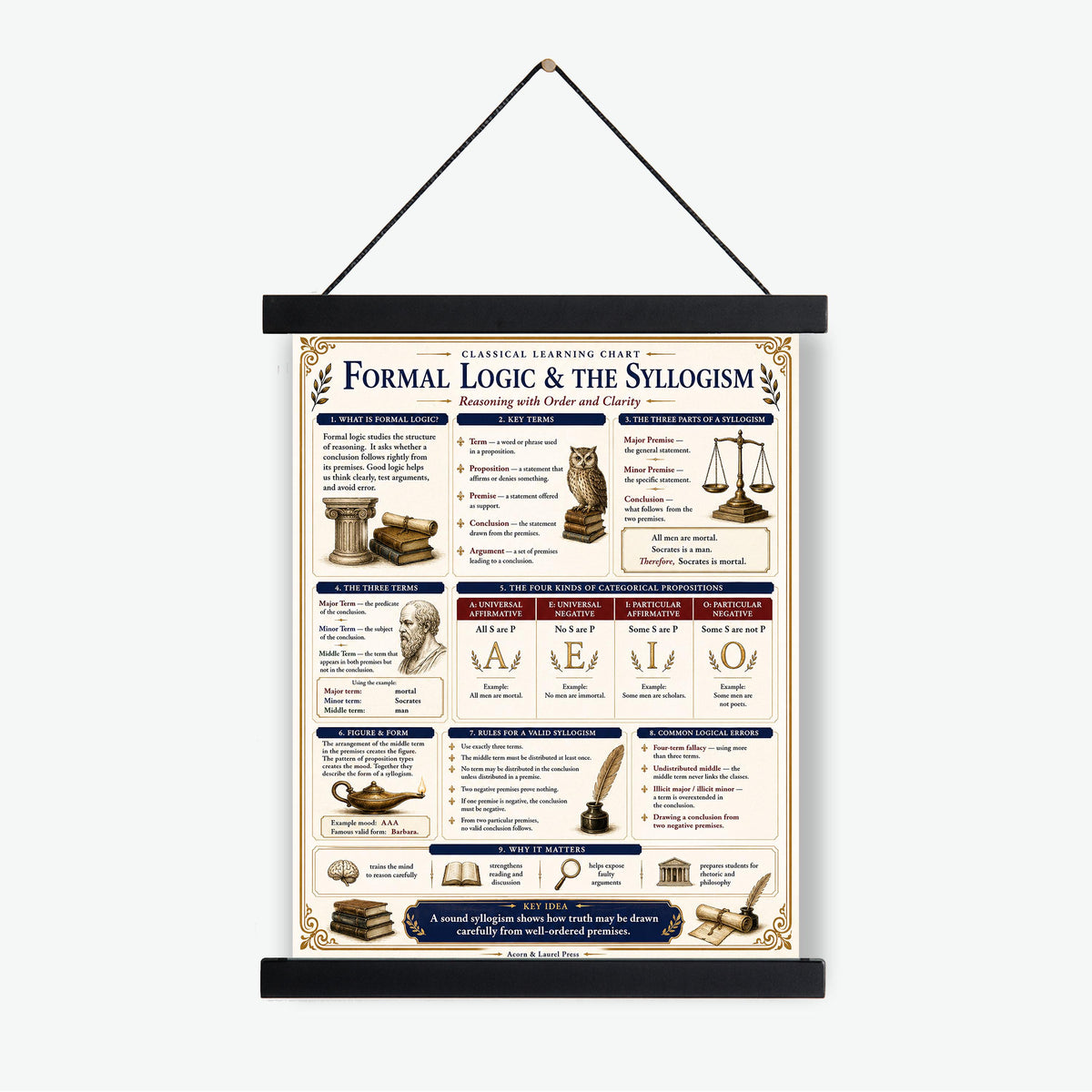 Formal Logic & Syllogism Chart Wall Art Print, Classical Learning Poster, Rhetoric Debate Reference, Homeschool, Study Room Decor