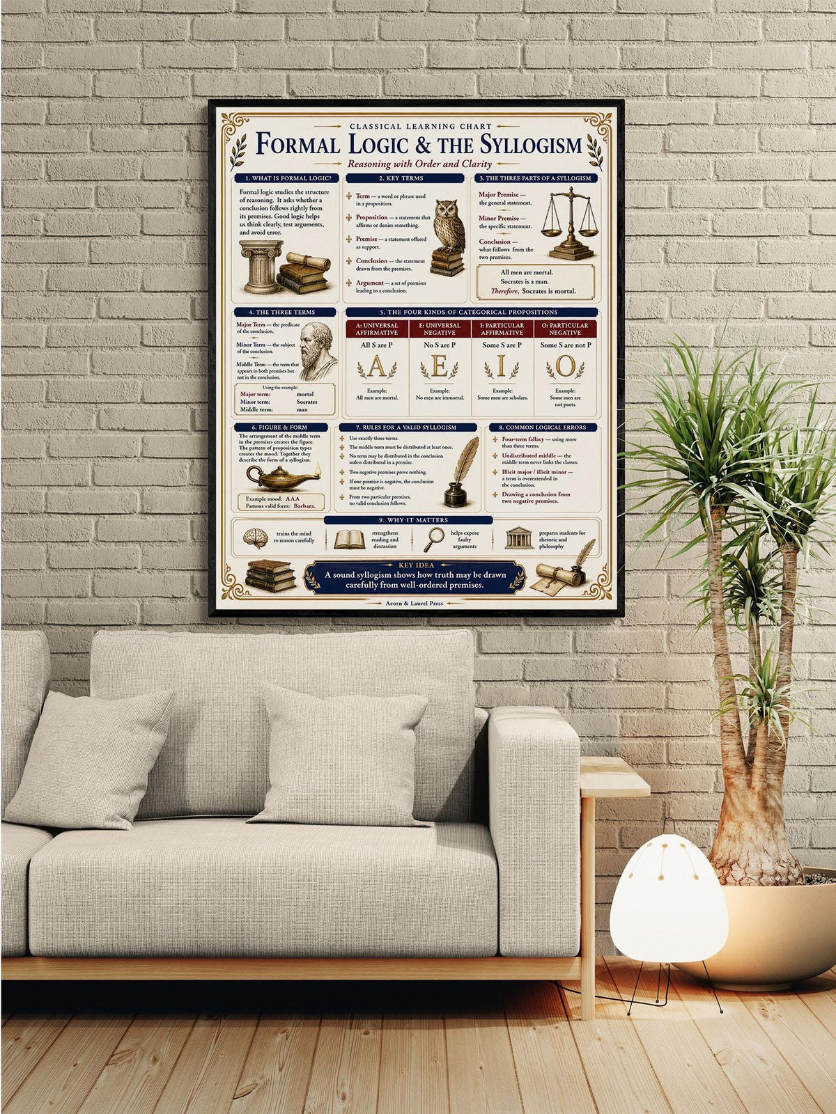 Formal Logic & Syllogism Chart Wall Art Print, Classical Learning Poster, Rhetoric Debate Reference, Homeschool, Study Room Decor
