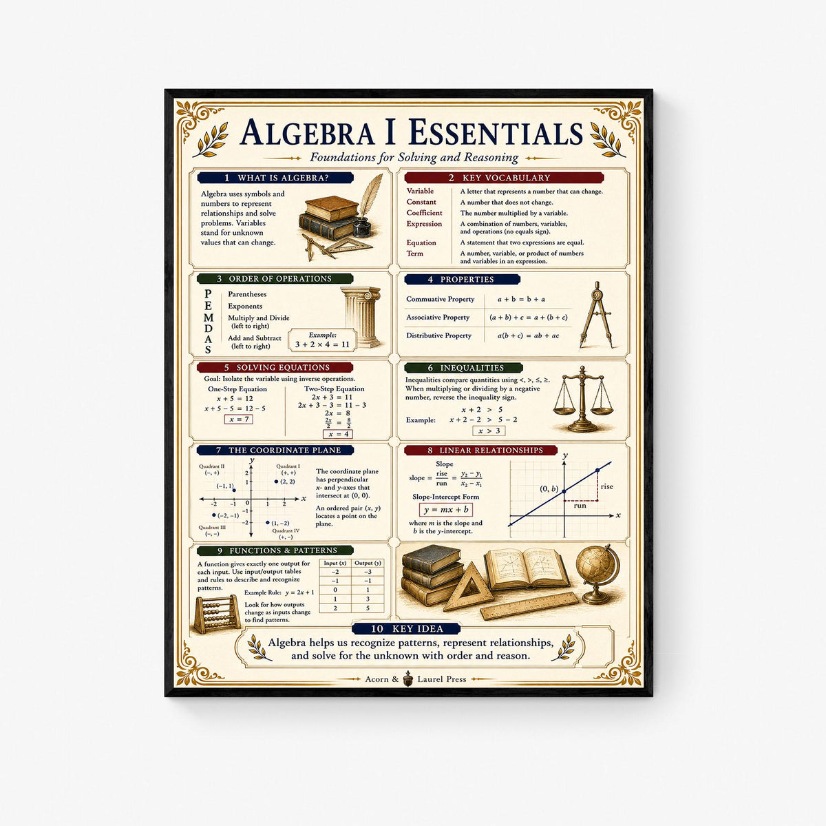 Algebra I Math Essentials Wall Art Print, Classical Learning Chart Poster, Educational, Homeschool Classroom, Study Home Room Decor