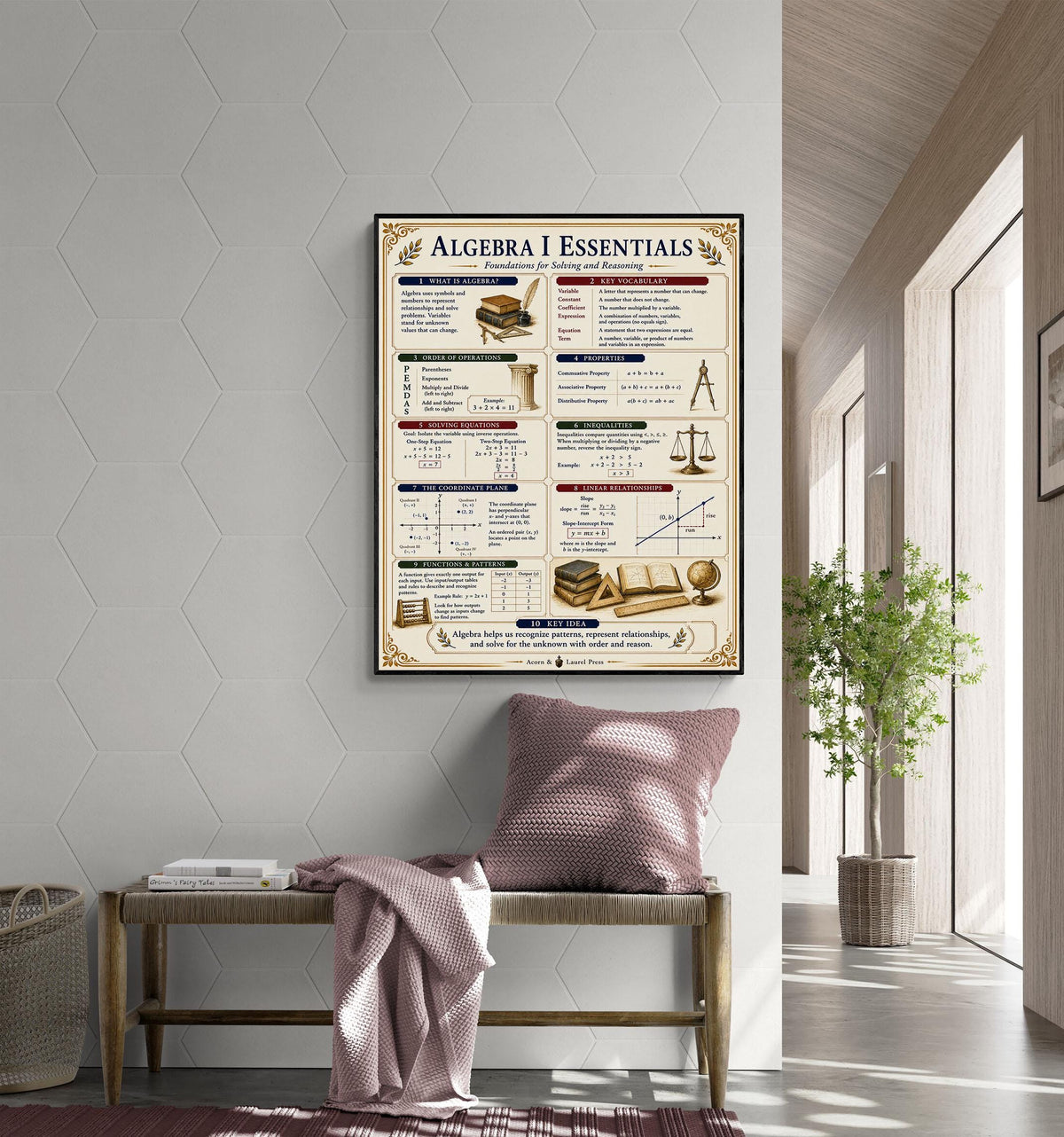 Algebra I Math Essentials Wall Art Print, Classical Learning Chart Poster, Educational, Homeschool Classroom, Study Home Room Decor
