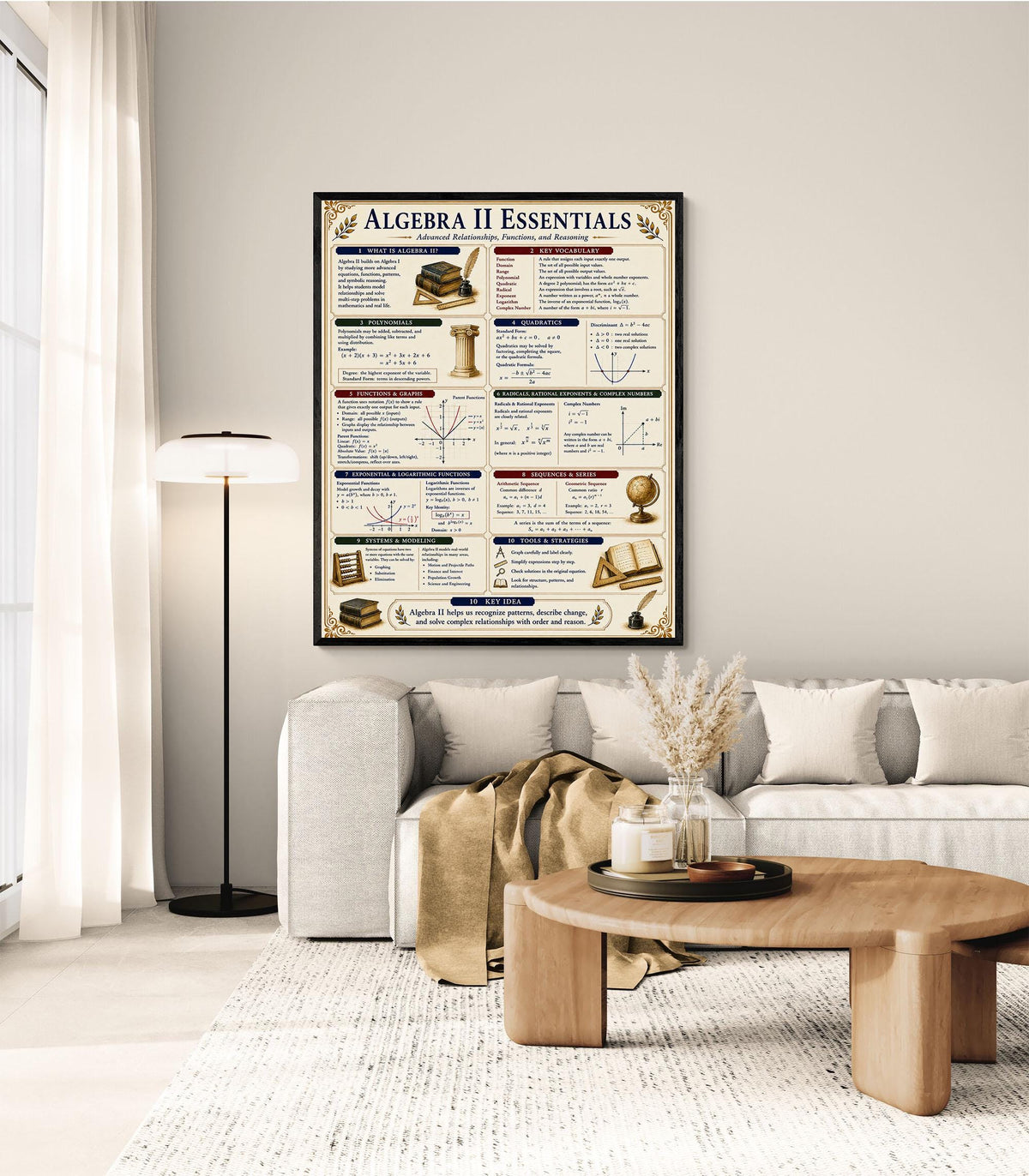 Algebra 2 Math Essentials Wall Art Print, Classical Learning Chart Poster, Educational, Homeschool Classroom, Study Home Room Decor