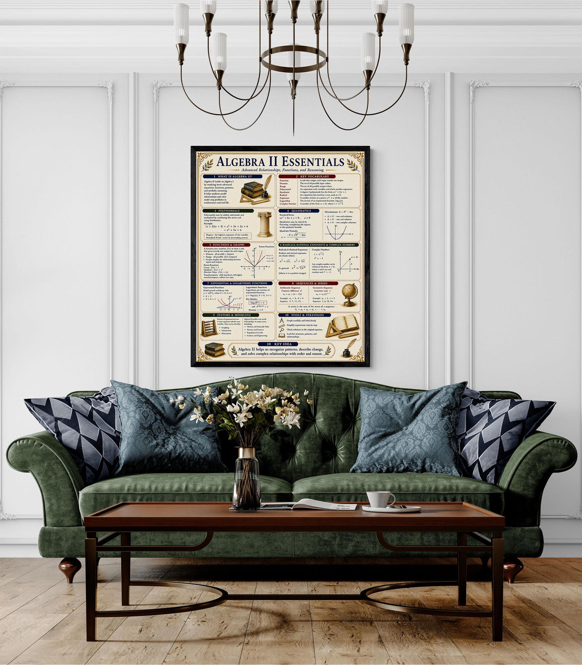 Algebra 2 Math Essentials Wall Art Print, Classical Learning Chart Poster, Educational, Homeschool Classroom, Study Home Room Decor