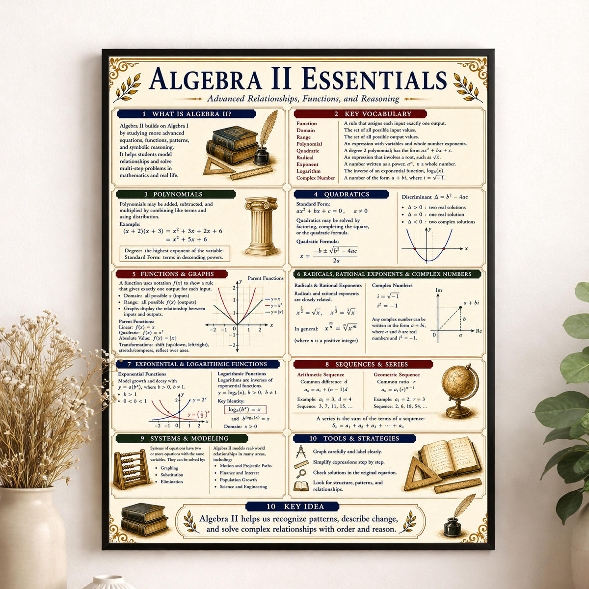Algebra 2 Math Essentials Wall Art Print, Classical Learning Chart Poster, Educational, Homeschool Classroom, Study Home Room Decor