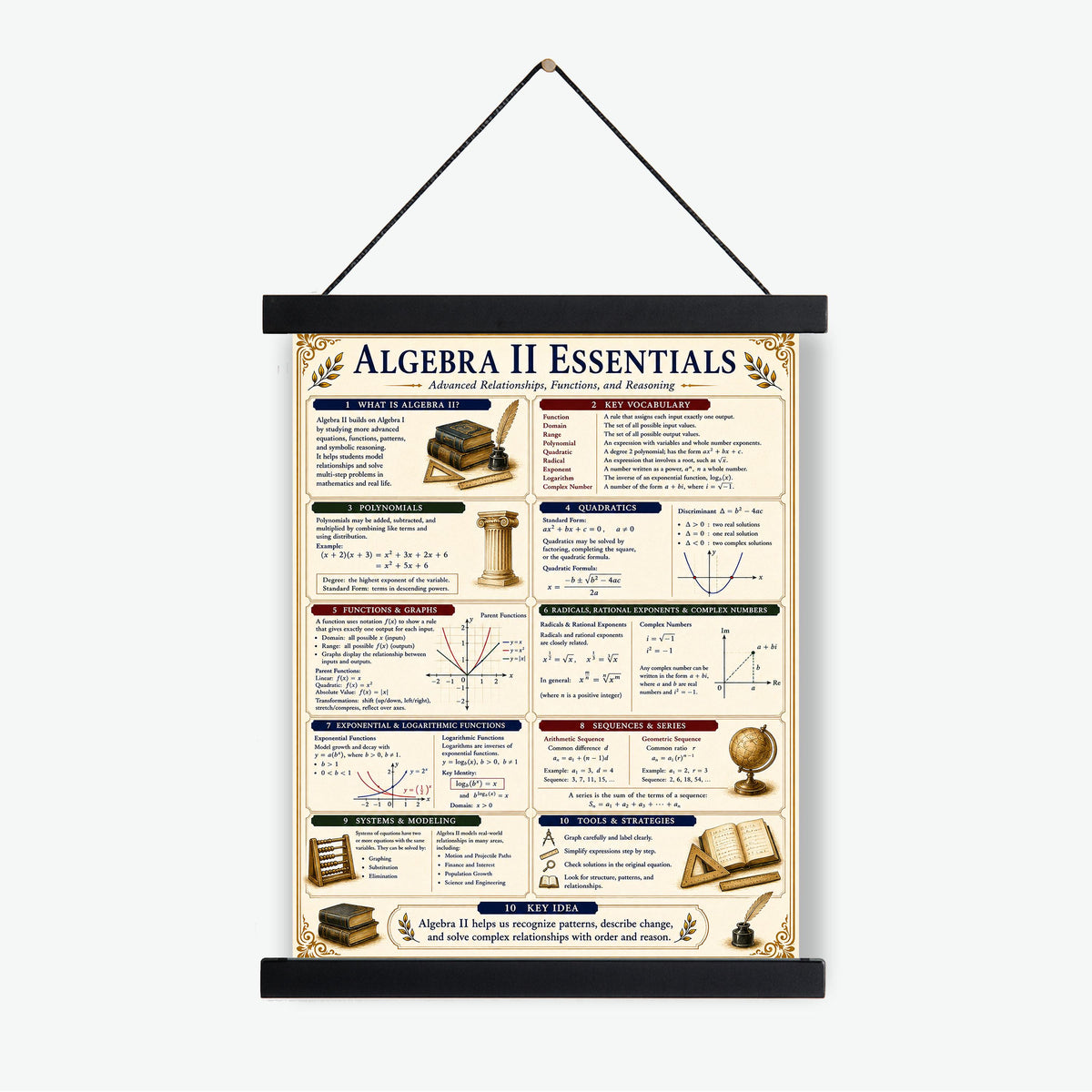 Algebra 2 Math Essentials Wall Art Print, Classical Learning Chart Poster, Educational, Homeschool Classroom, Study Home Room Decor