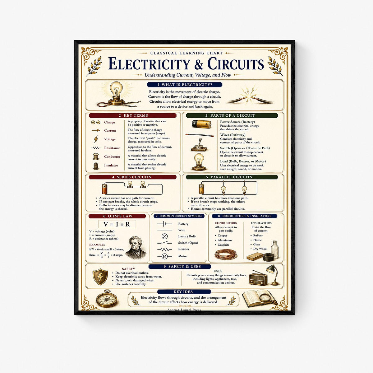 Electricity & Circuits Chart Wall Art Print, Classical Learning Poster, Teacher Classroom Reference, Homeschool, Physics Science Room Decor
