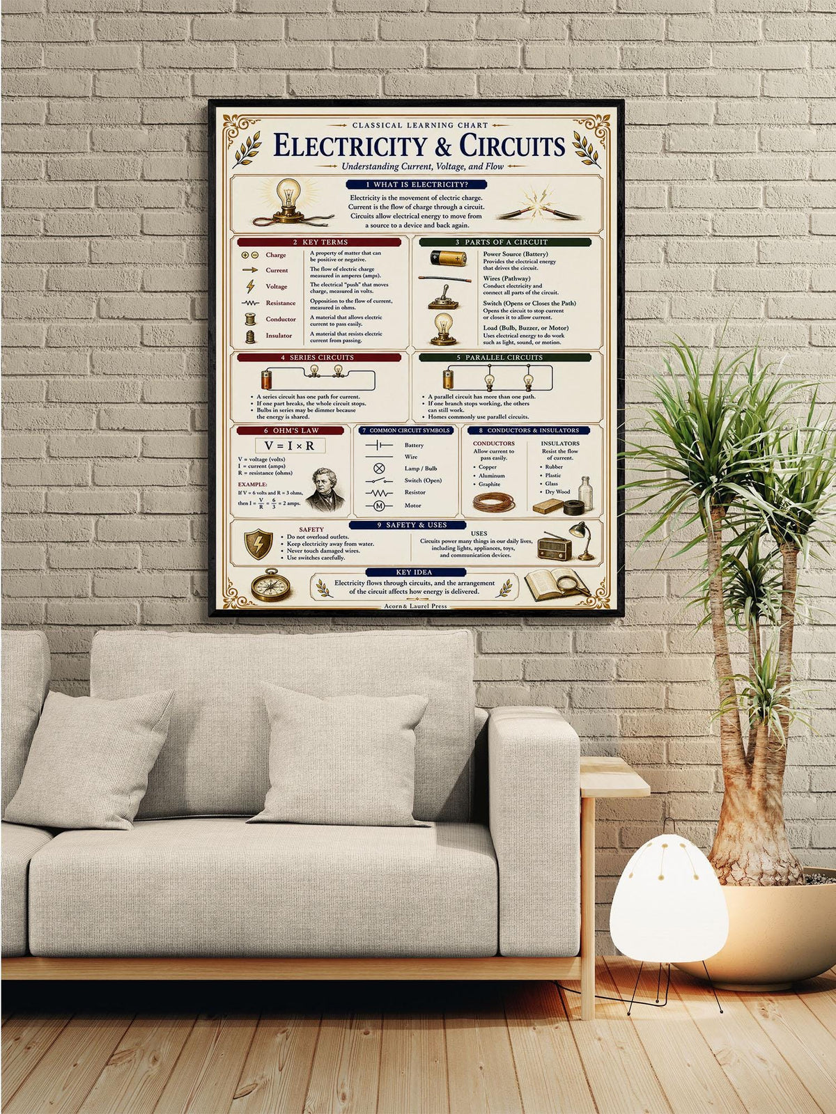 Electricity & Circuits Chart Wall Art Print, Classical Learning Poster, Teacher Classroom Reference, Homeschool, Physics Science Room Decor