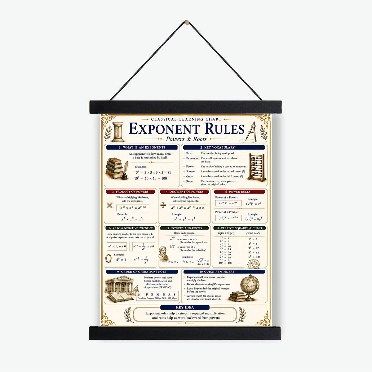 Exponent Rules Math Wall Art Print, Classical Learning Chart Poster, Educational, Homeschool Classroom, Study Home Room Decor