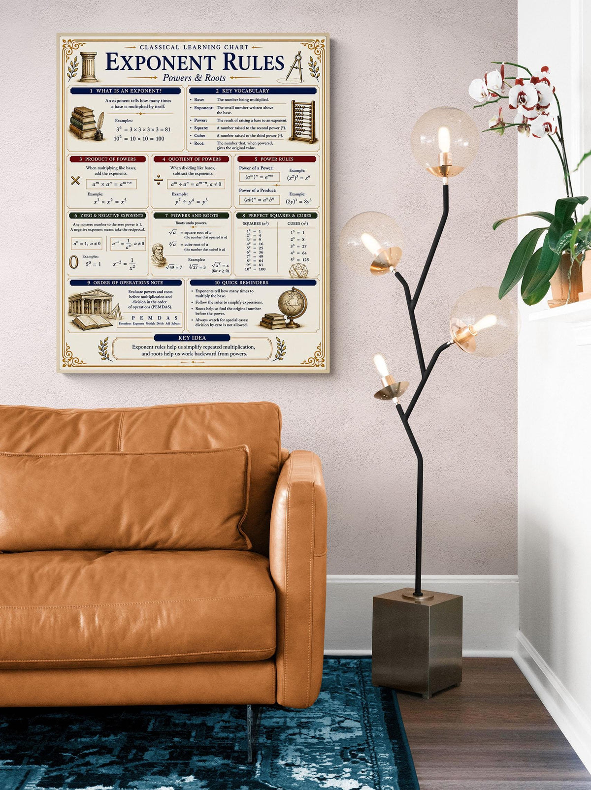 Exponent Rules Math Wall Art Print, Classical Learning Chart Poster, Educational, Homeschool Classroom, Study Home Room Decor