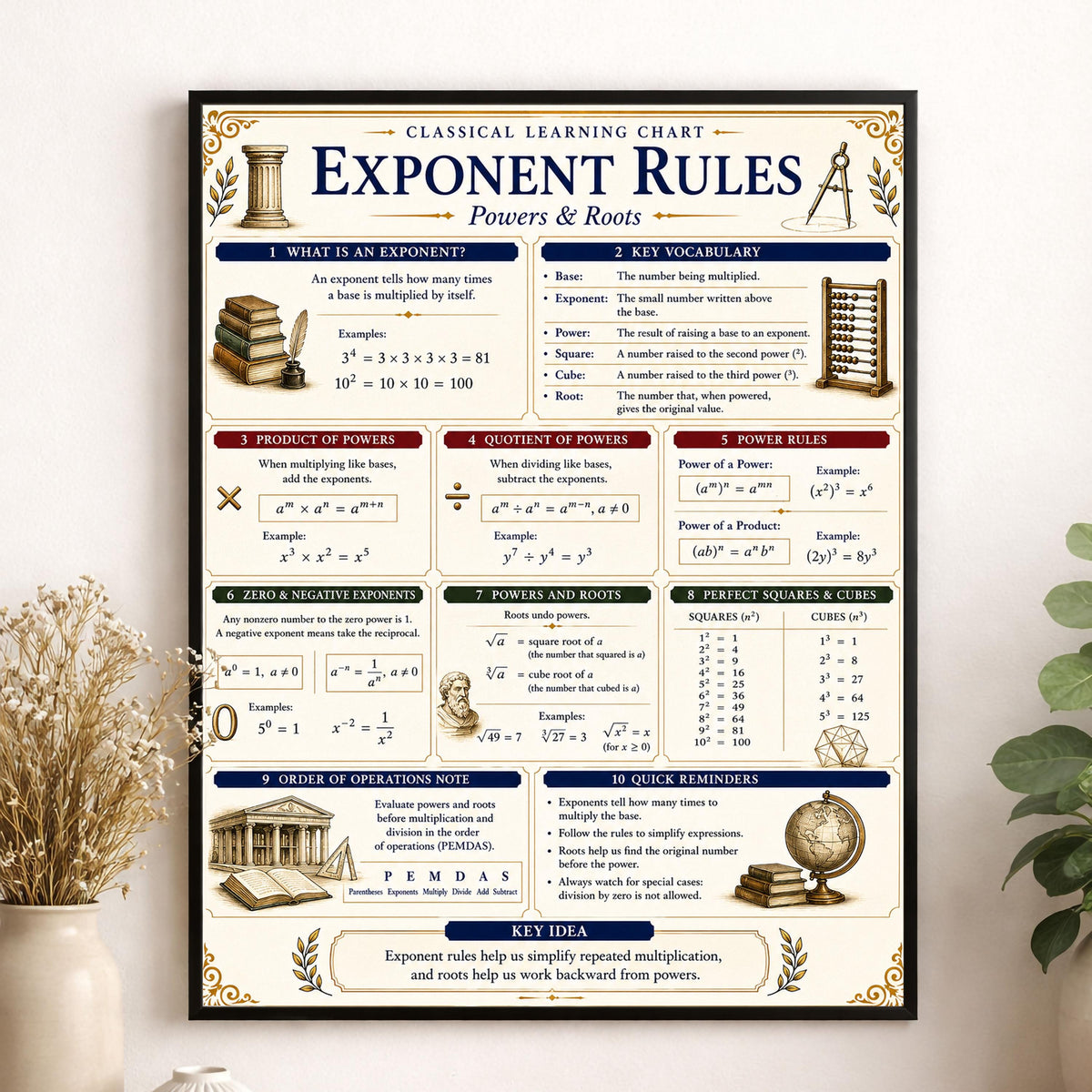 Exponent Rules Math Wall Art Print, Classical Learning Chart Poster, Educational, Homeschool Classroom, Study Home Room Decor