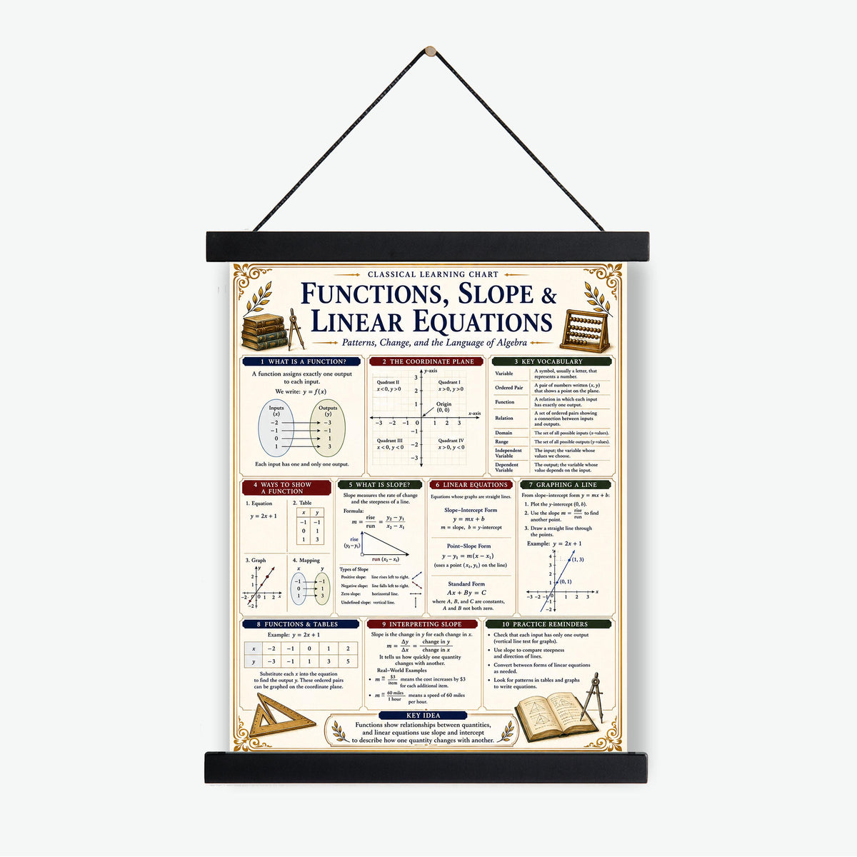 Functions Slopes Linear Equations Wall Art Print, Classical Learning Chart Poster, Educational, Homeschool Classroom, Study Home Room Decor