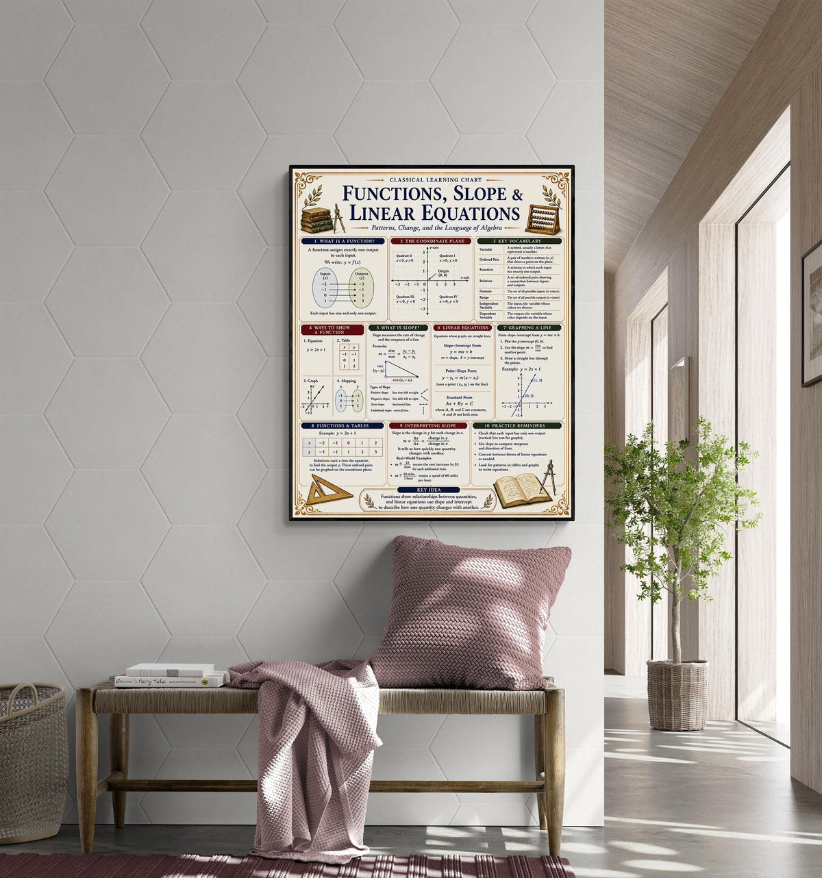Functions Slopes Linear Equations Wall Art Print, Classical Learning Chart Poster, Educational, Homeschool Classroom, Study Home Room Decor