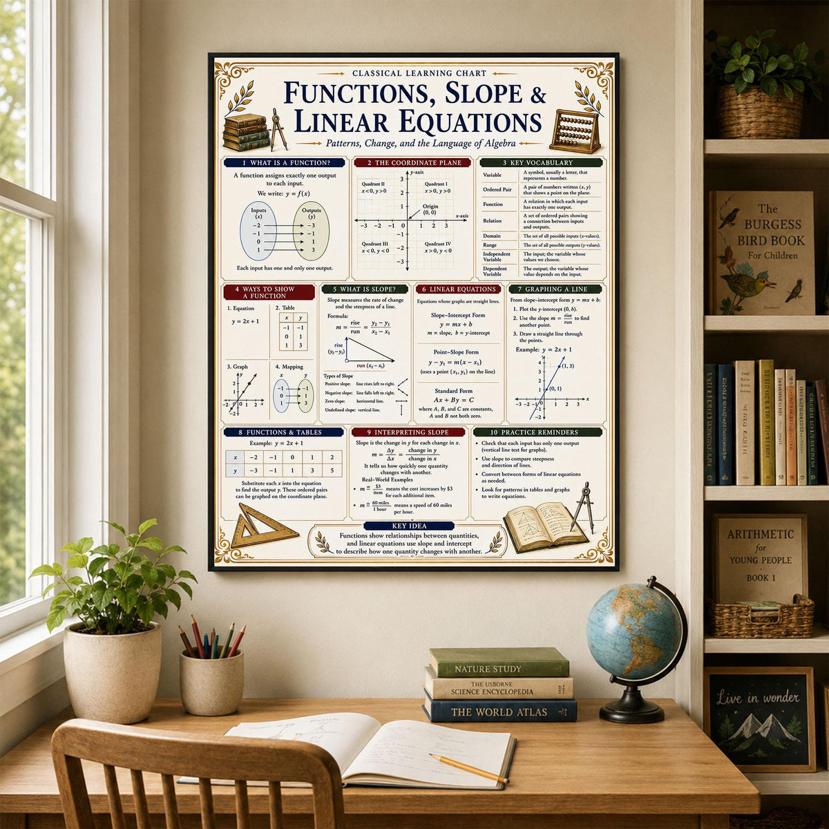 Functions Slopes Linear Equations Wall Art Print, Classical Learning Chart Poster, Educational, Homeschool Classroom, Study Home Room Decor