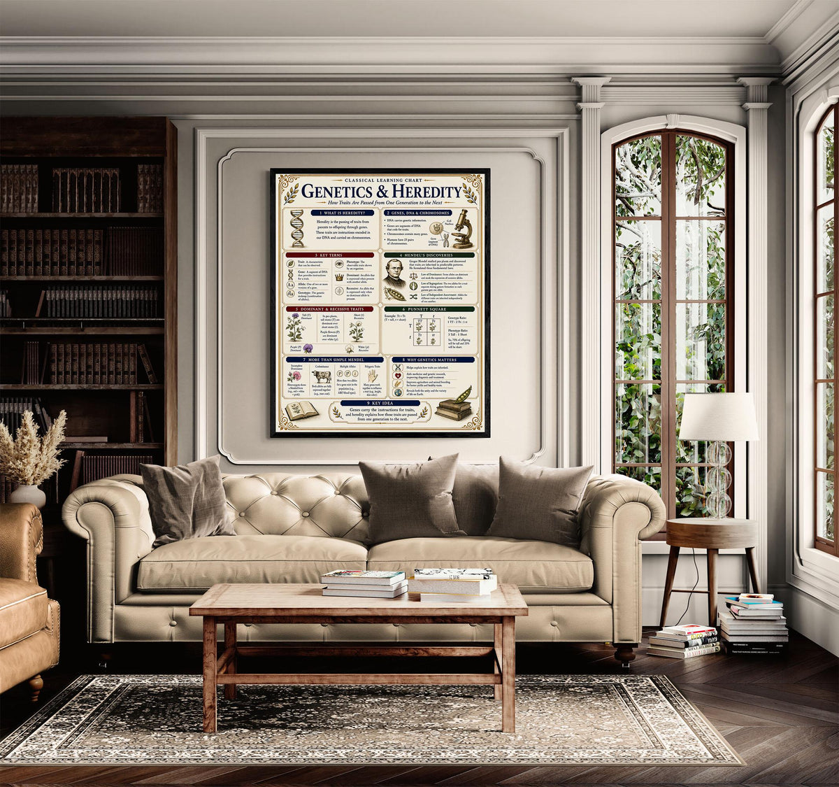 Genetics Heredity Chart Wall Art Print, Classical Learning Poster, Science Teacher Classroom Reference, Homeschool, Study Room Decor