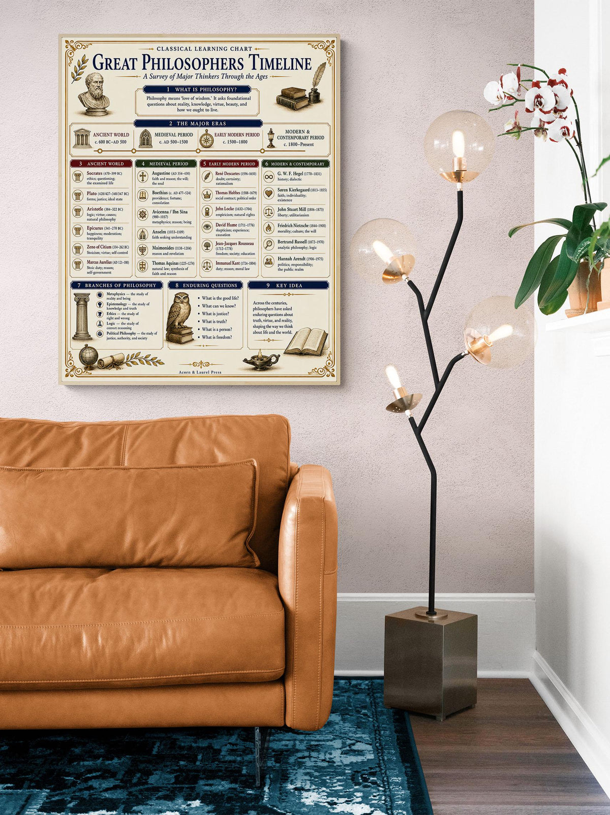 Great Philosophers Timeline Chart Wall Art Print, Classical Learning Poster, Teacher Classroom Reference, History Civilization Room Decor