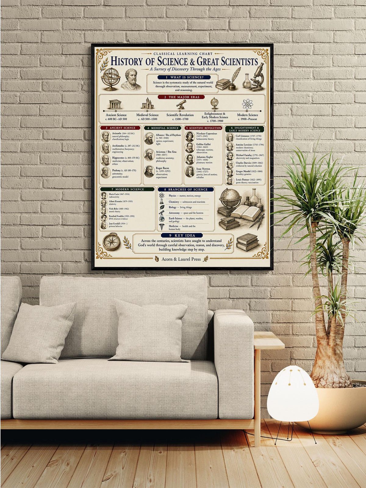 History of Science Timeline Chart Wall Art Print, Classical Learning Poster, Teacher Classroom Reference, Room Decor