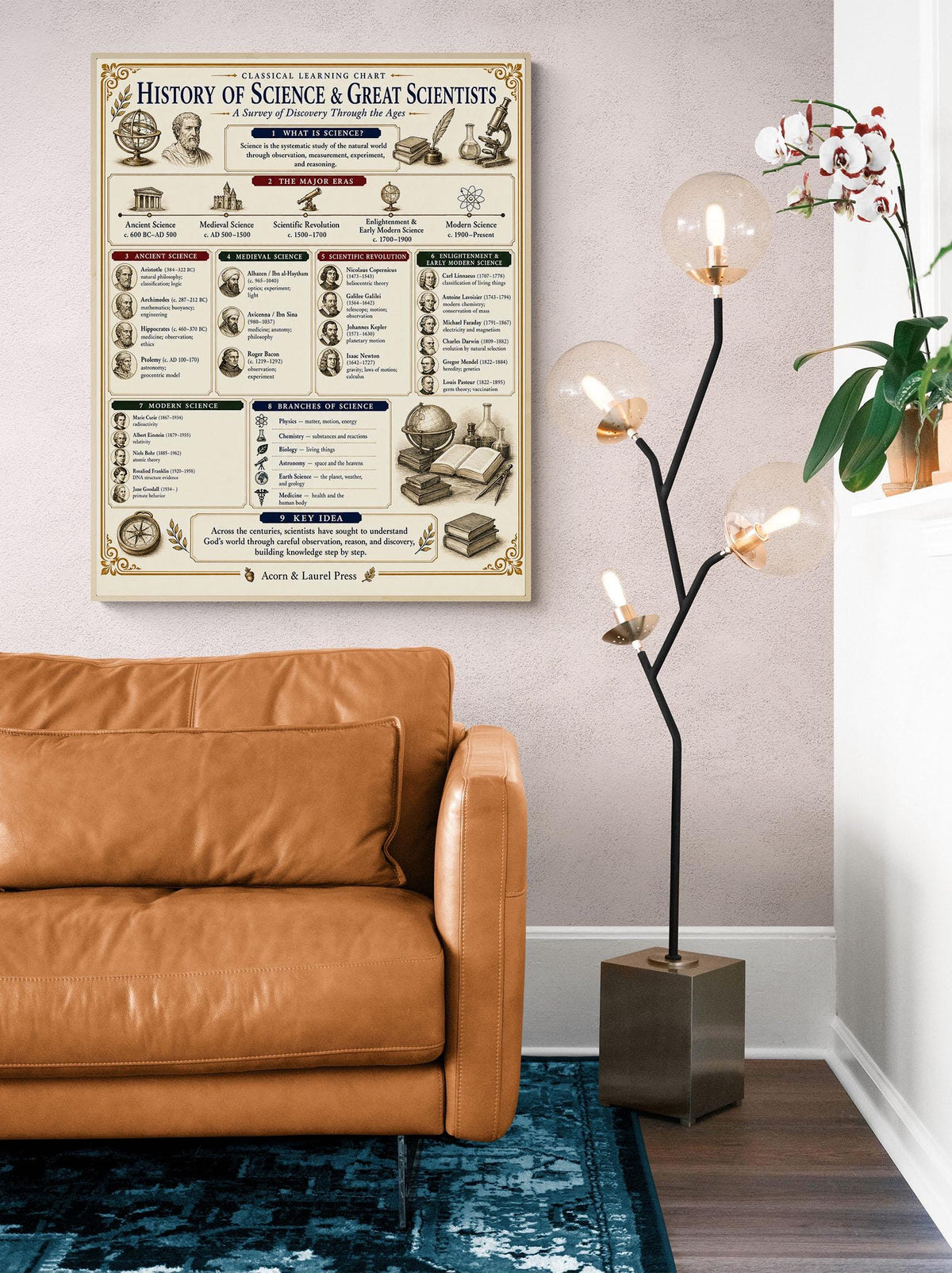 History of Science Timeline Chart Wall Art Print, Classical Learning Poster, Teacher Classroom Reference, Room Decor