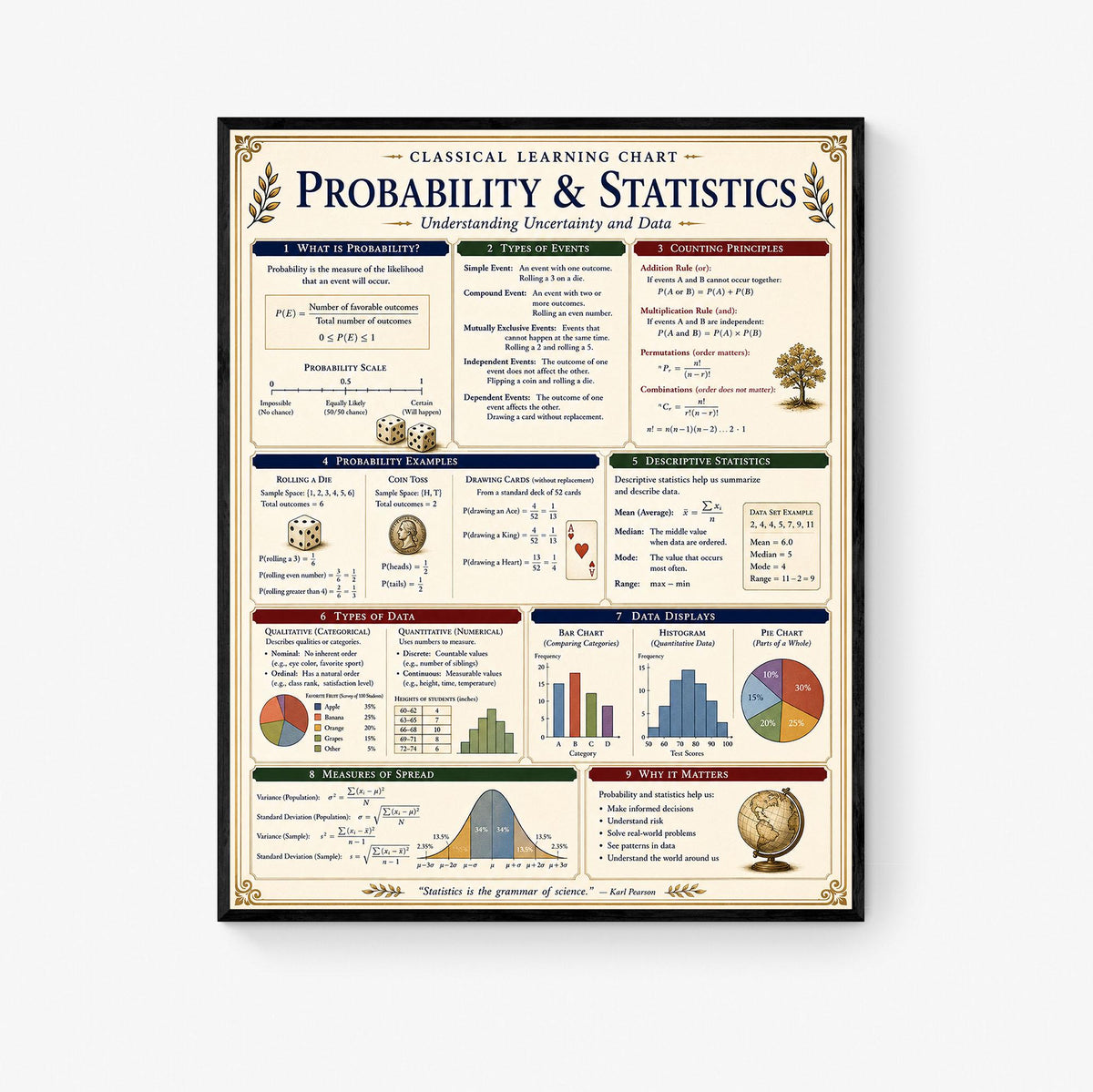 Probability Statistics Math Wall Art Print, Classical Learning Chart Poster, Educational, Homeschool Classroom, Study Home Room Decor