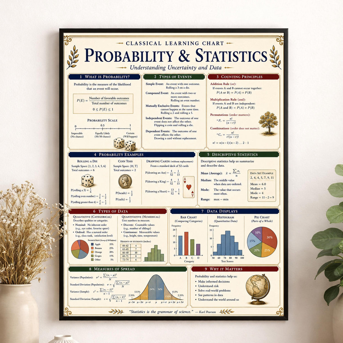 Probability Statistics Math Wall Art Print, Classical Learning Chart Poster, Educational, Homeschool Classroom, Study Home Room Decor